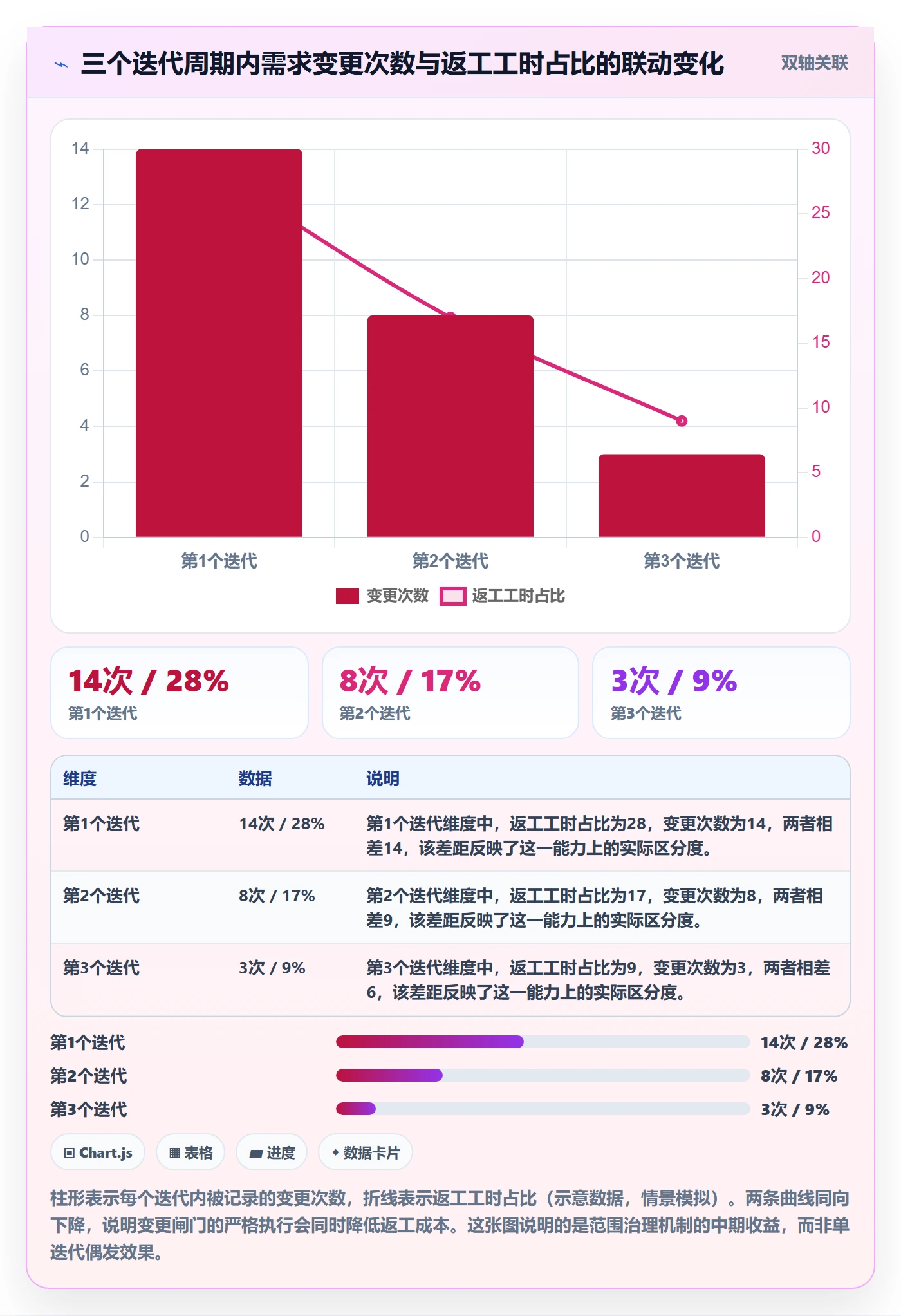 Scope落地方案：产品经理开展项目范围的实操方法案例解析
