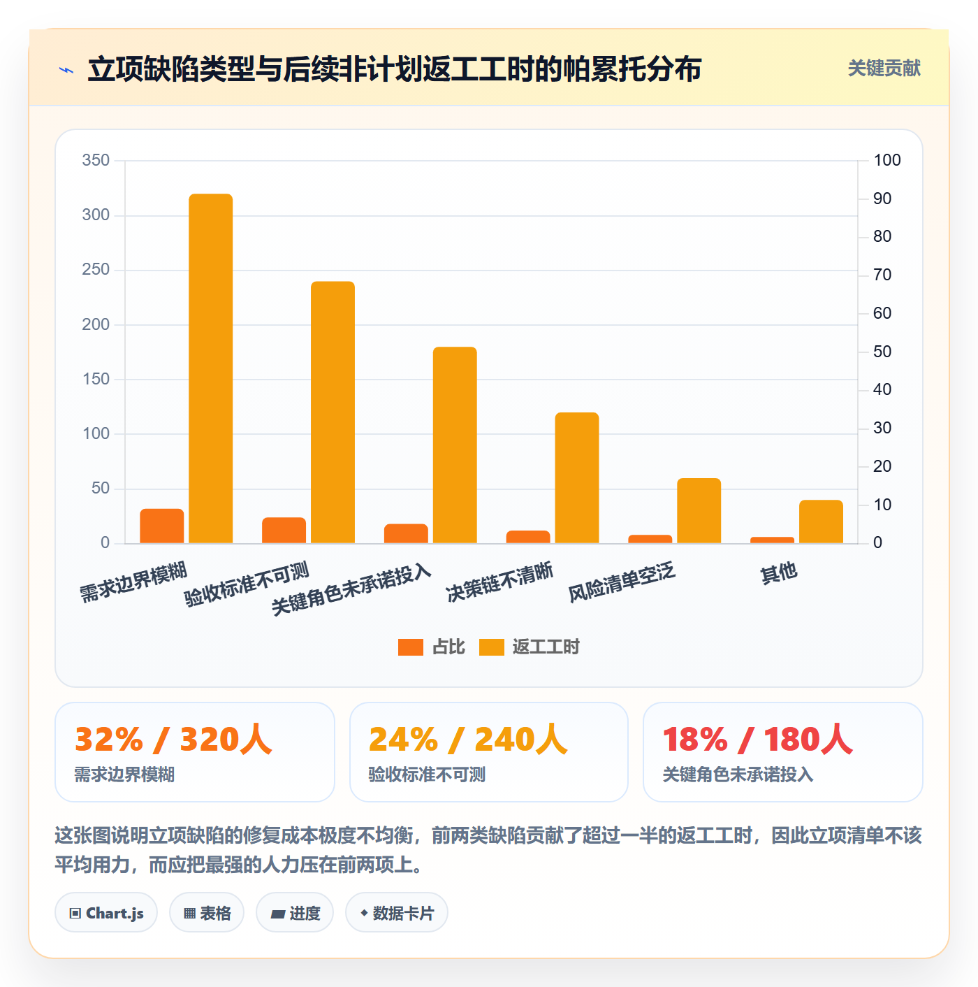 项目负责人管理方法大全：项目经理项目立项最佳实践落地清单