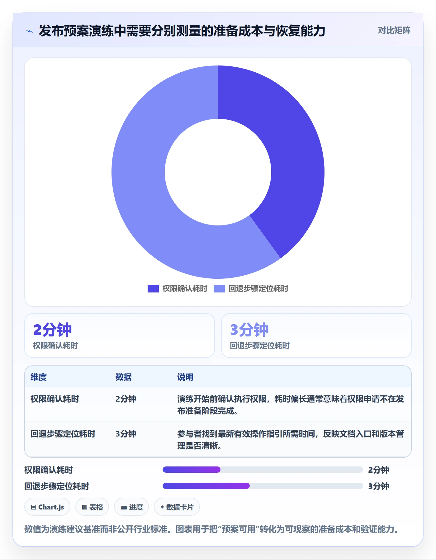 回滚怎么做?项目成员最佳实践:发布管理从0到1