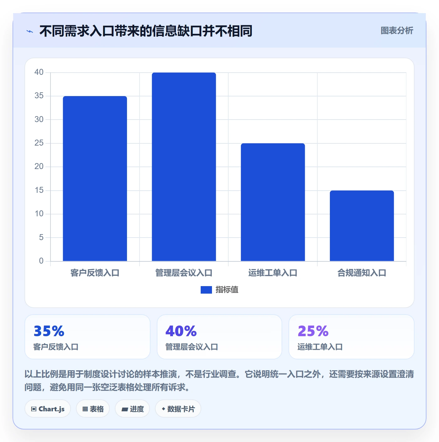 需求分析管理方法大全：项目负责人需求管理制度设计落地清单