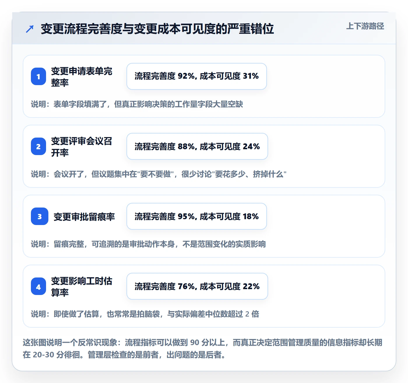 Scope管理方法大全:管理层项目范围风险控制落地清单