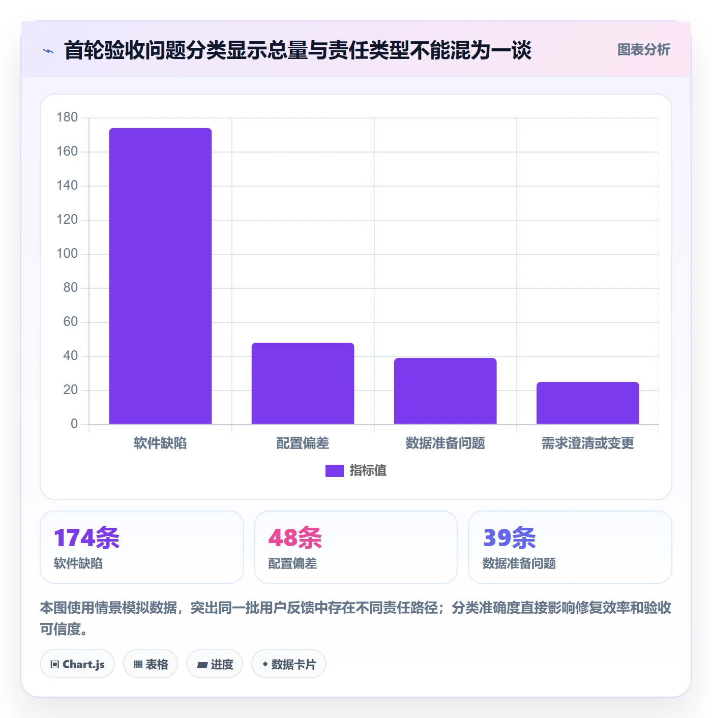 验证落地方案：实施团队开展Bug / 缺陷的风险控制案例解析