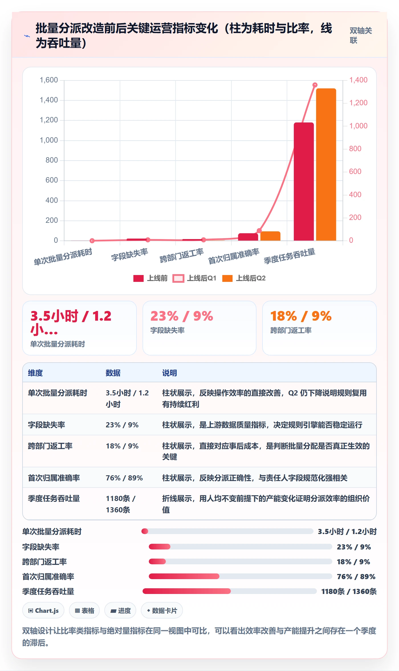 批量分配最佳实践：跨部门团队任务分派效率提升，常见问题
