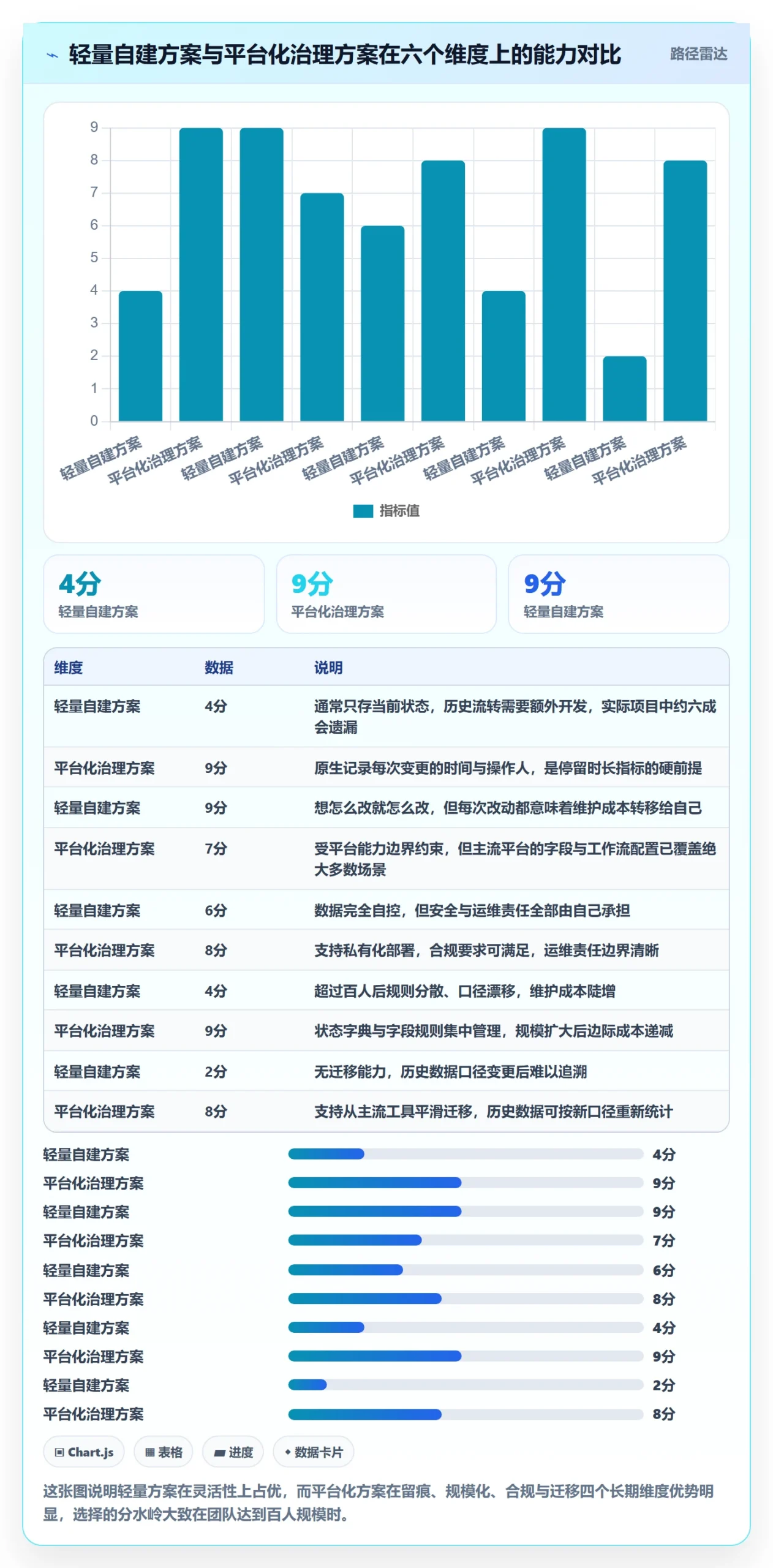 状态怎么做?项目负责人数据分析:任务属性从0到1