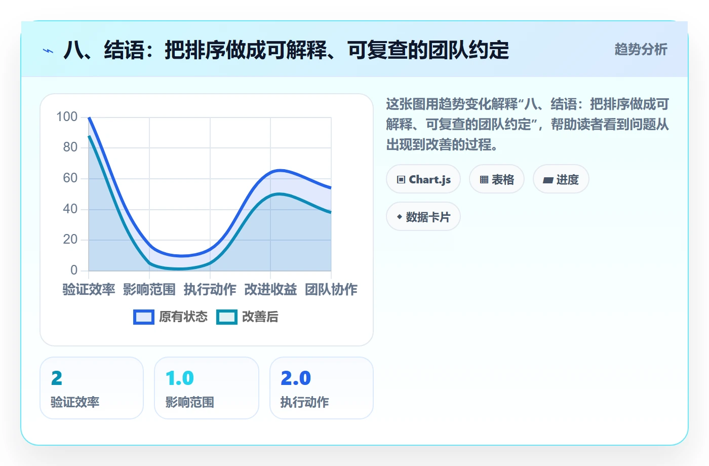 八、结语:把排序做成可解释、可复查的团队约定