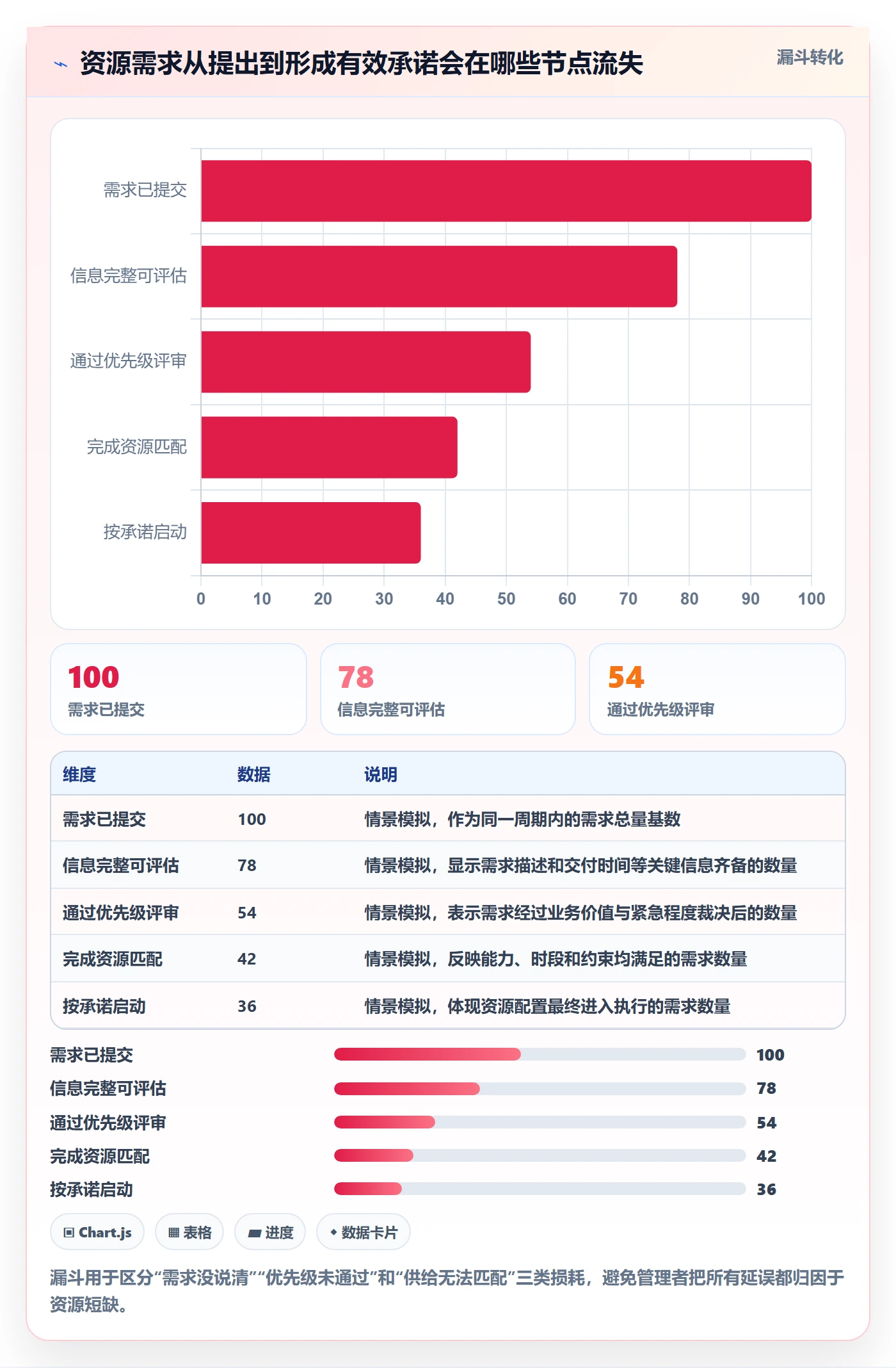 资源池管理方法大全：企业管理者资源管理最佳实践落地清单