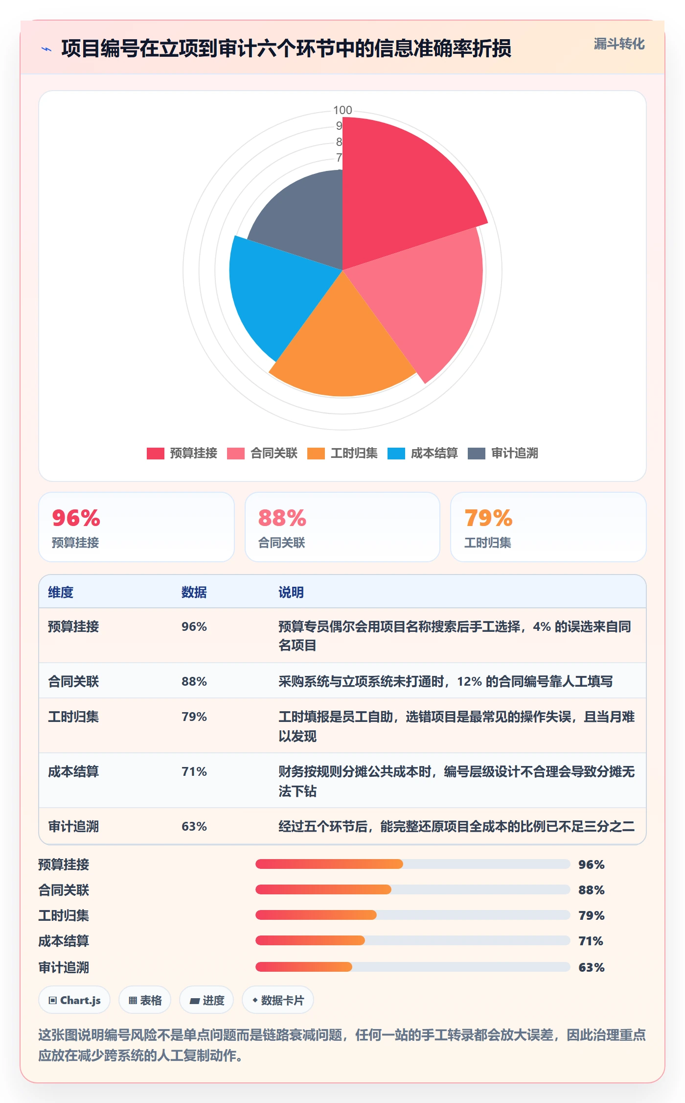 项目立项项目编号教程:管理层风险控制,避坑指南