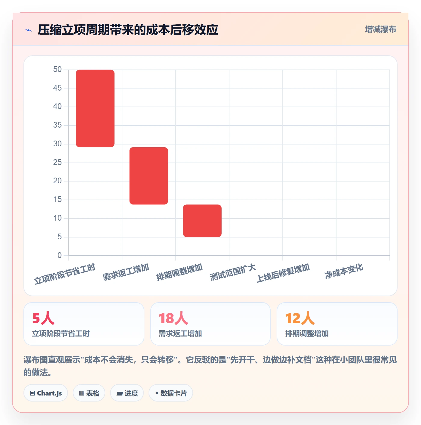 项目负责人管理方法大全:研发团队项目立项入门指南落地清单