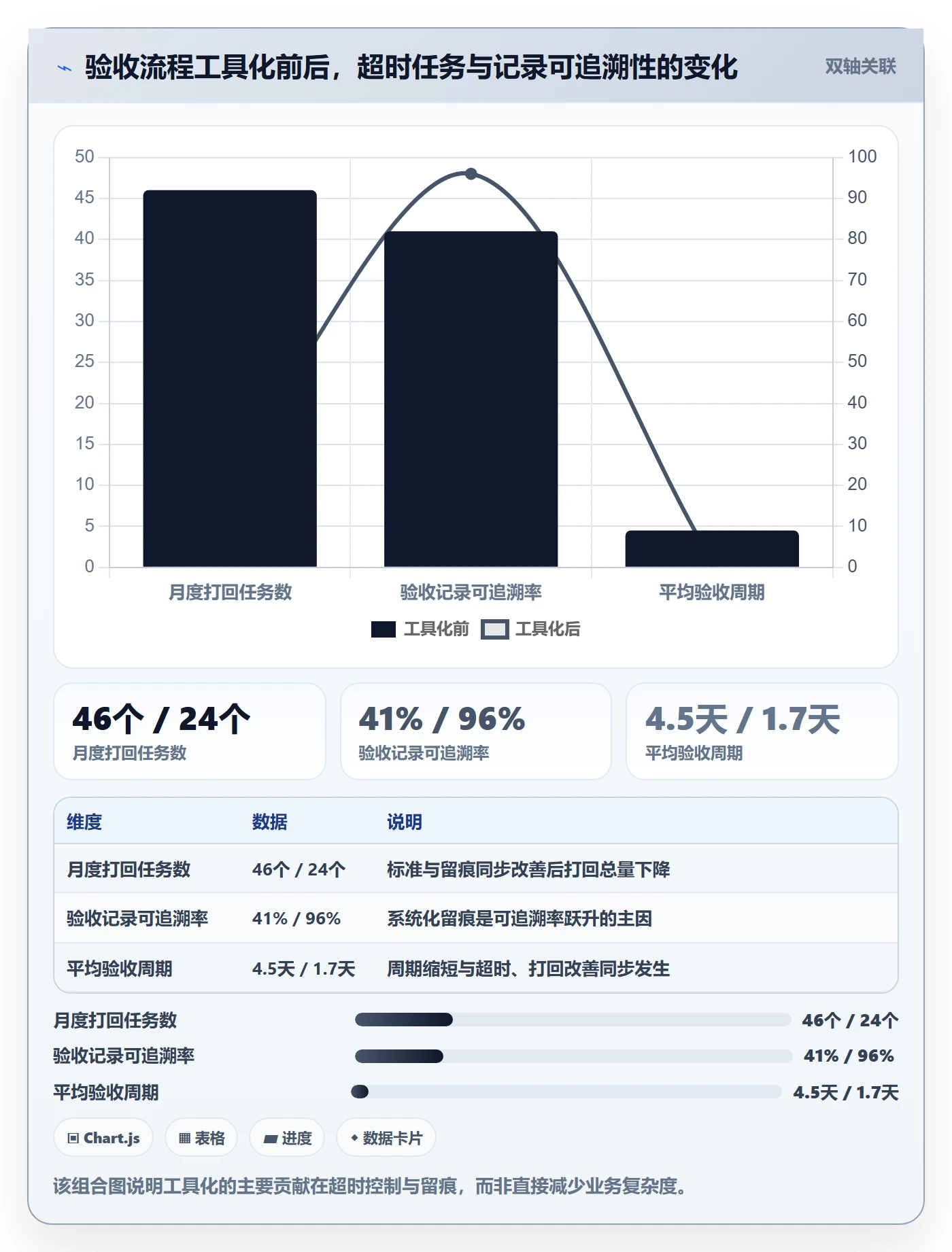 提交最佳实践:PMO任务验收落地方案,常见问题