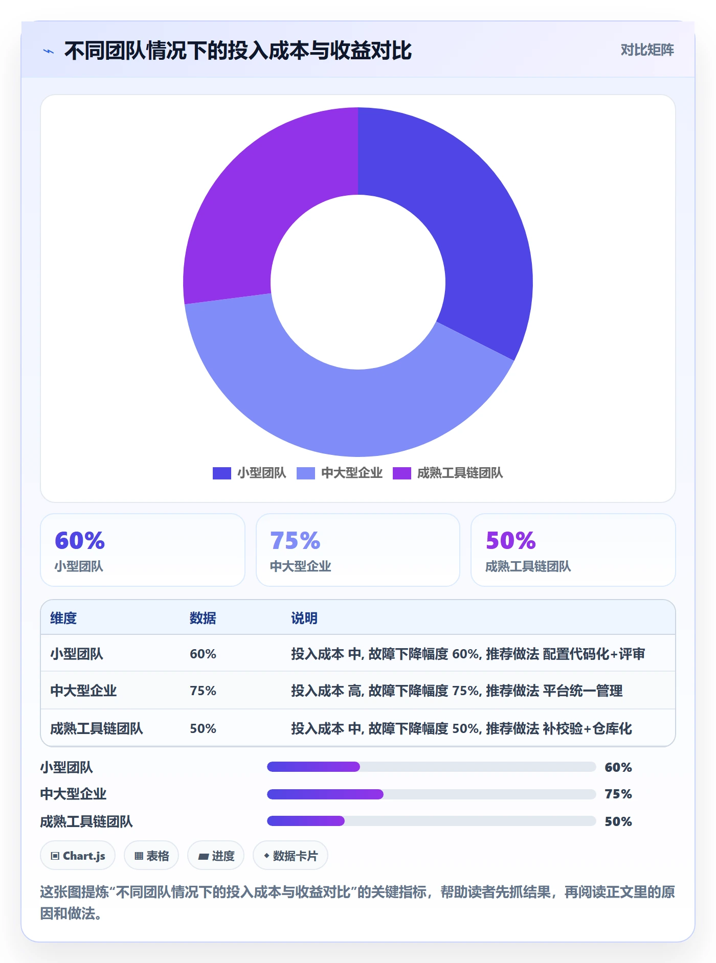 任务依赖后置任务教程:研发团队落地方案,避坑指南