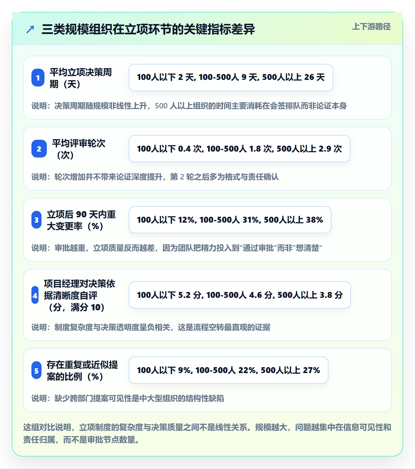 立项审批管理方法大全:管理层项目立项制度设计落地清单