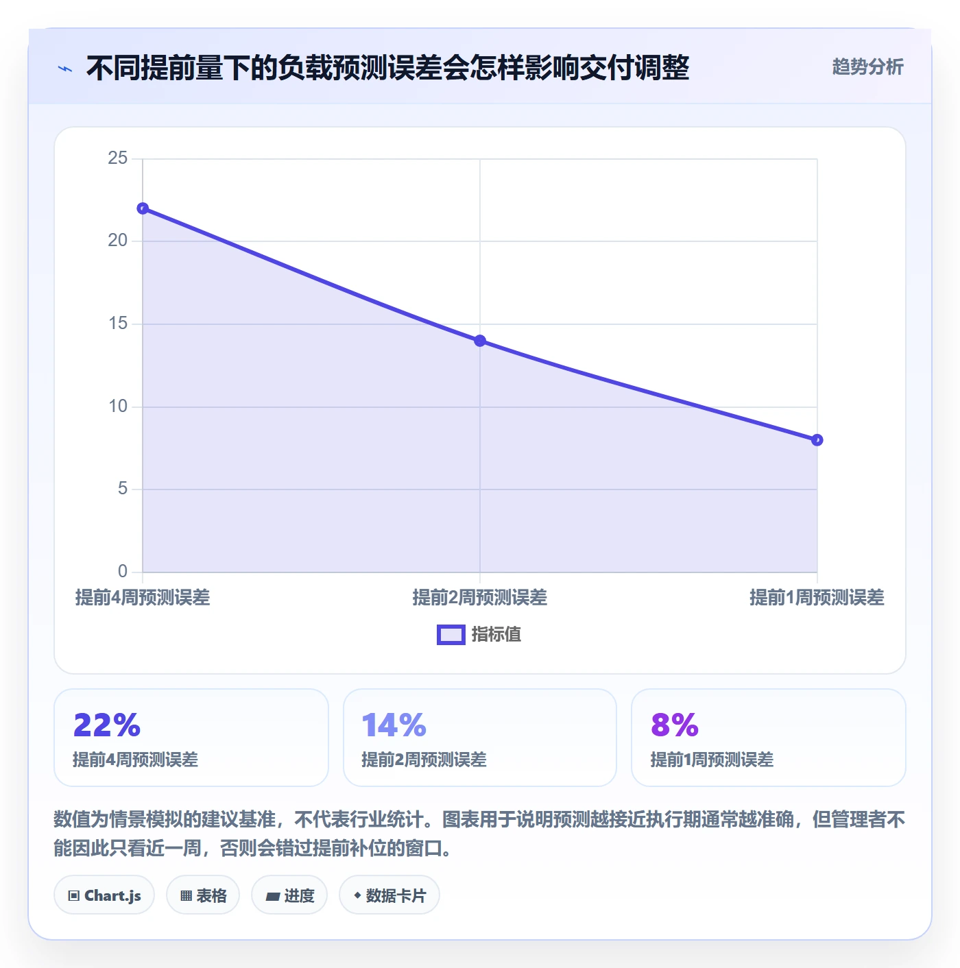 资源负载如何做好工作负载？实施团队风险控制与操作步骤