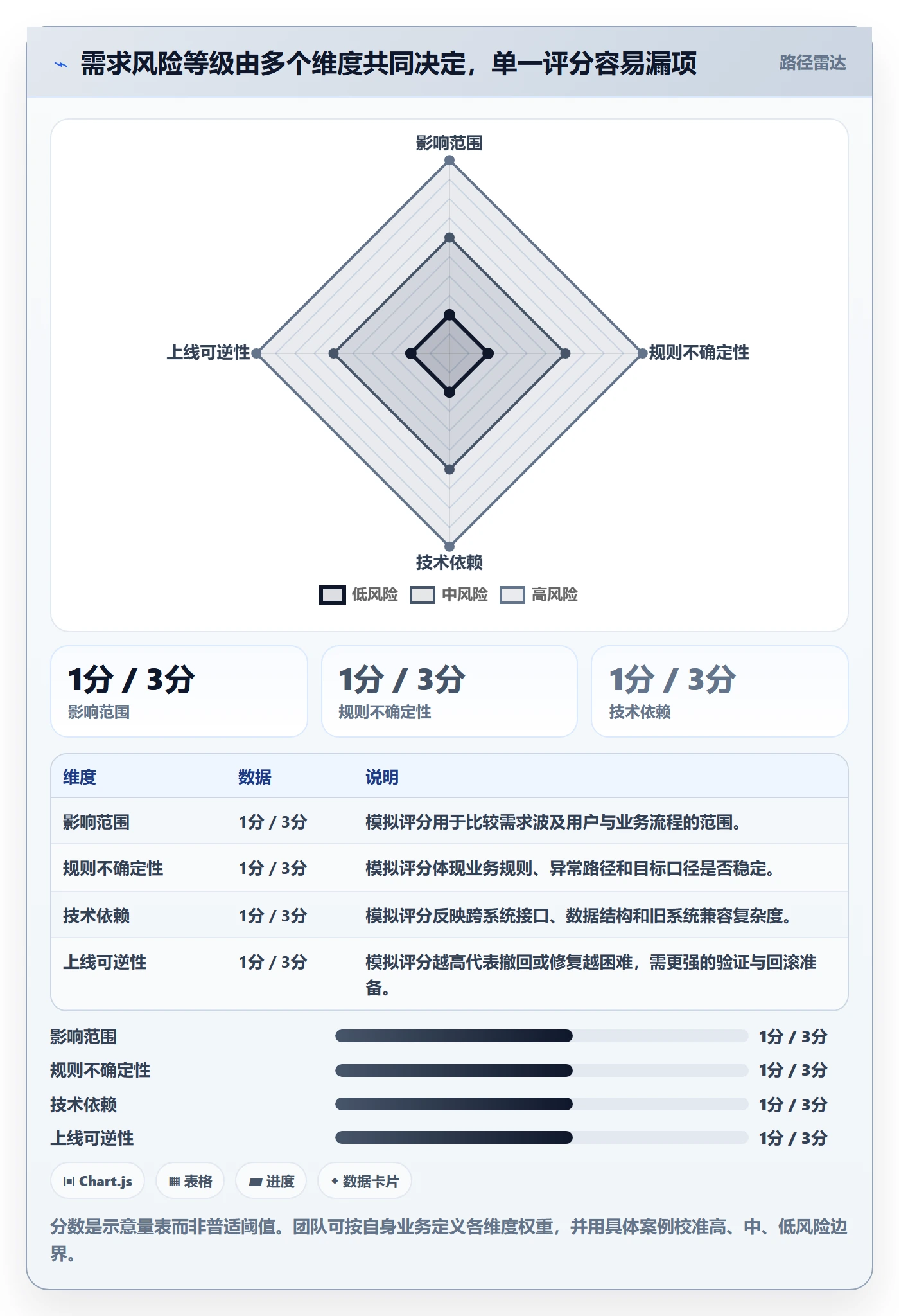 需求评审流程与规范:项目负责人需求管理最佳实践关键指标