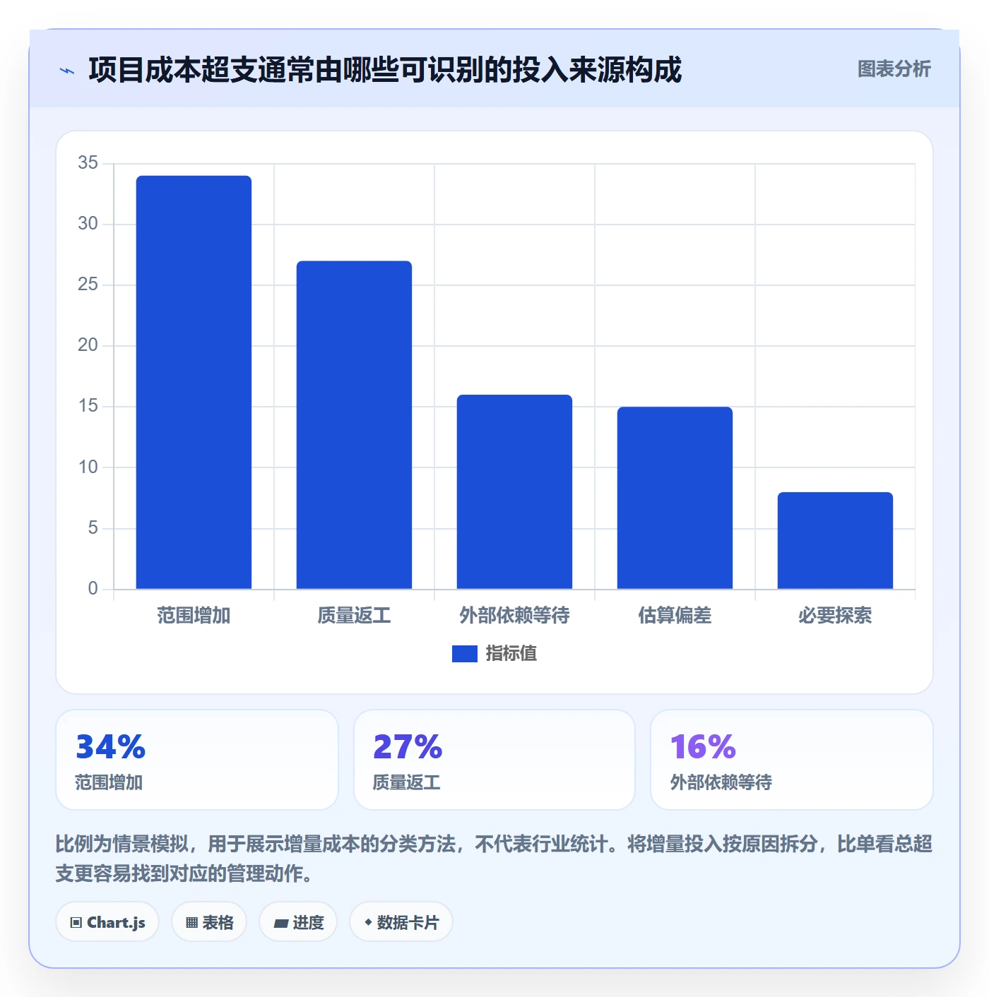 成本最佳实践:项目负责人成本管理最佳实践,常见问题