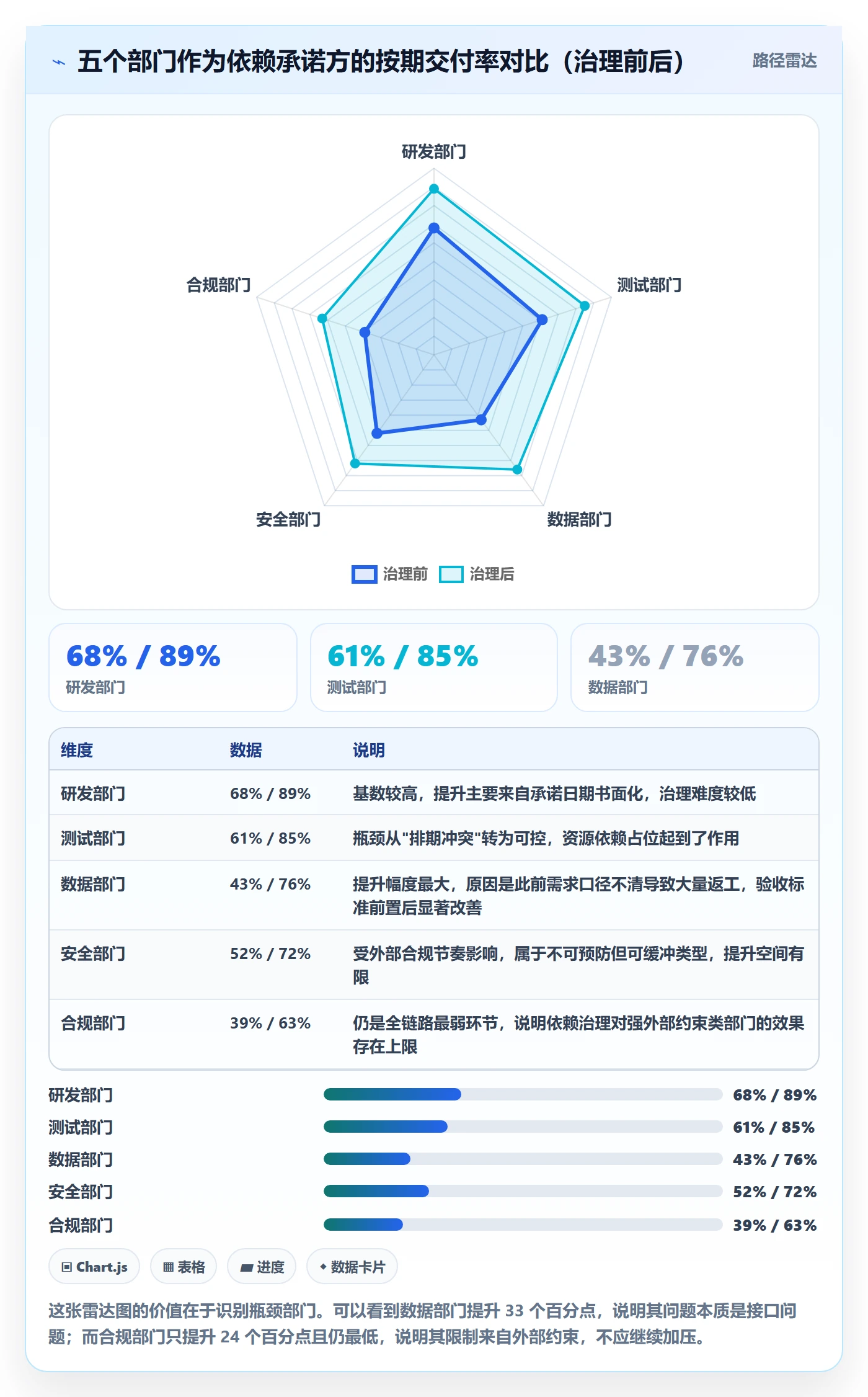 依赖冲突最佳实践:跨部门团队任务依赖风险控制,常见问题