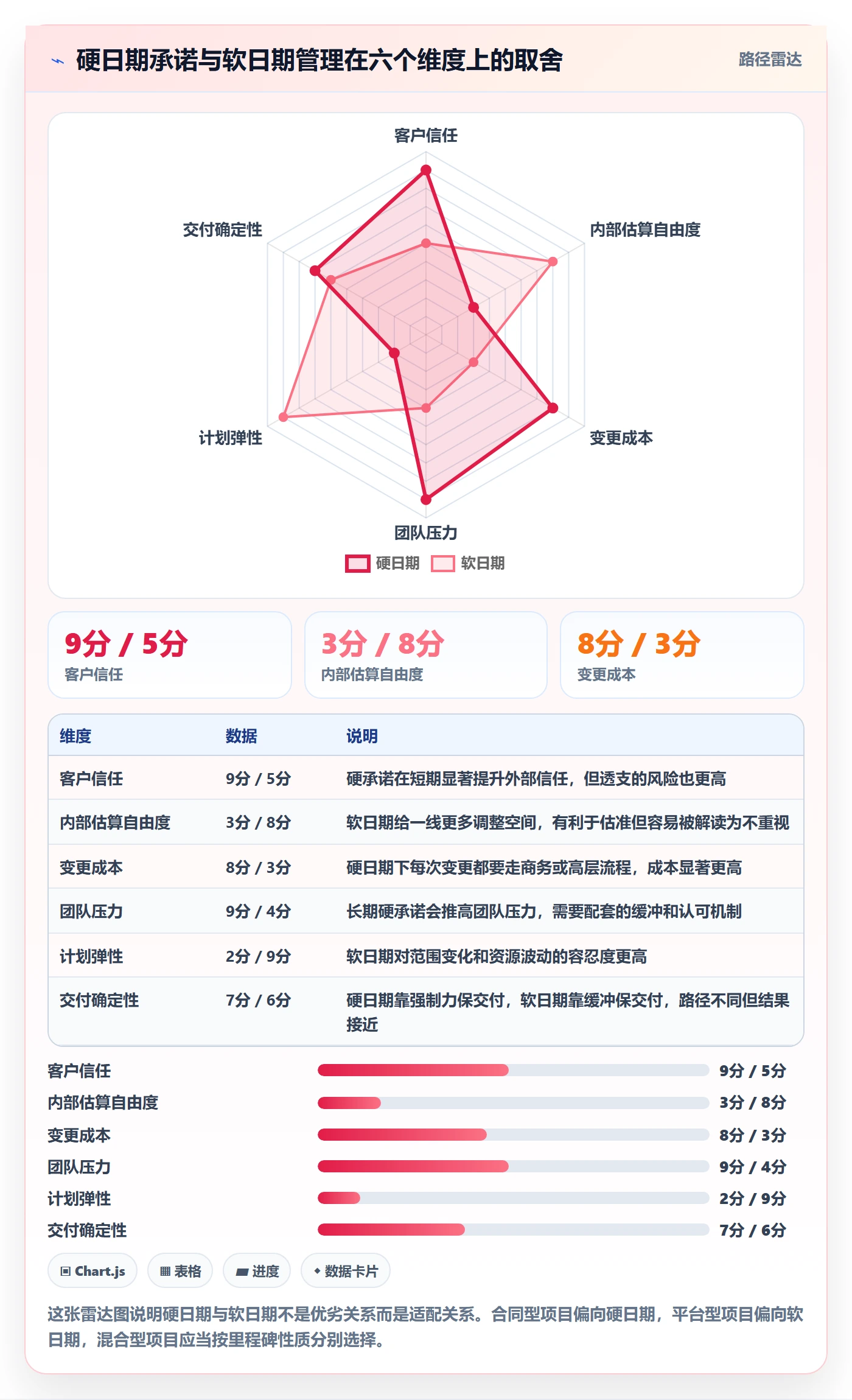 里程碑如何做好节点日期?企业管理者最佳实践与操作步骤
