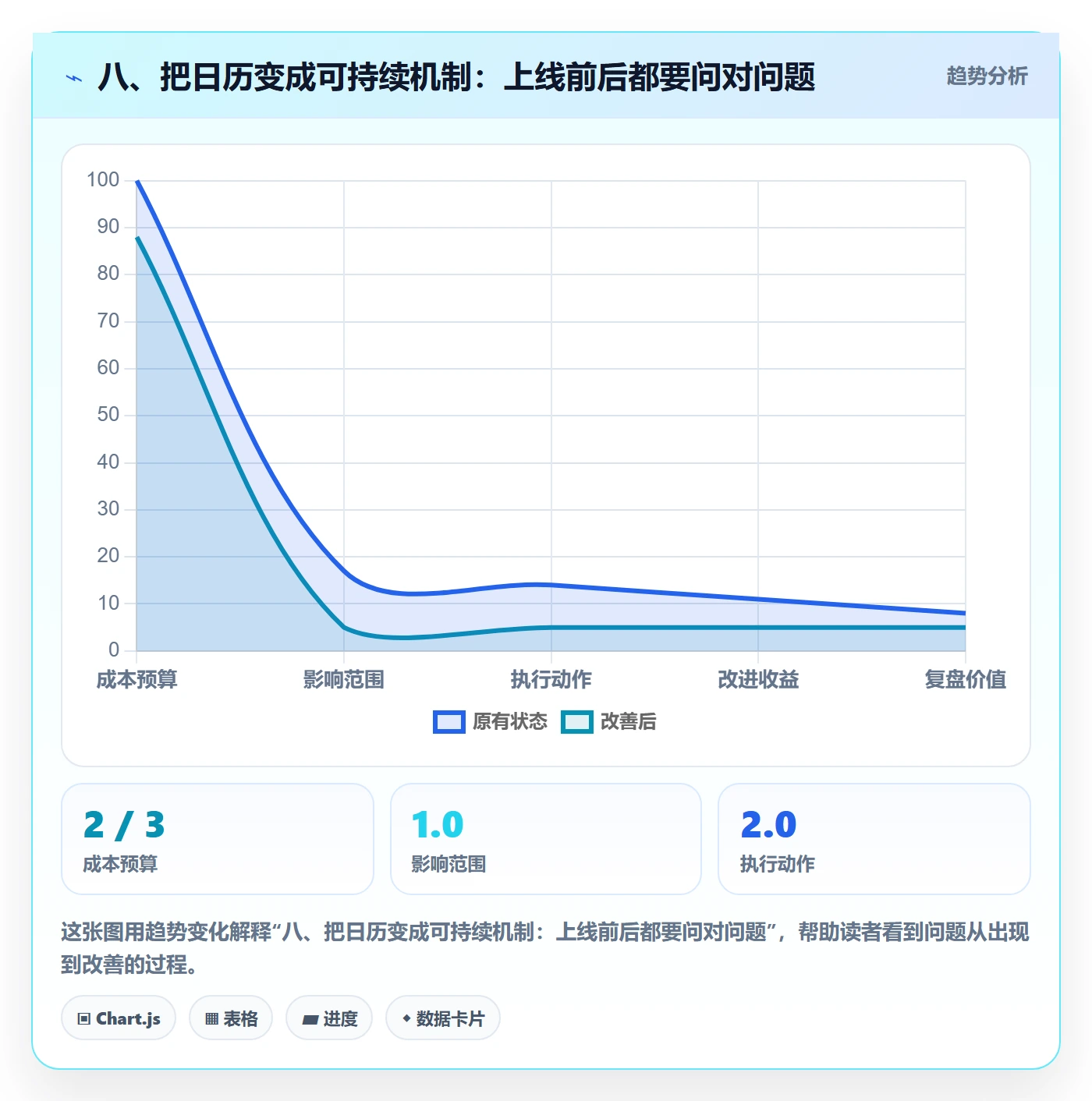 八、把日历变成可持续机制:上线前后都要问对问题