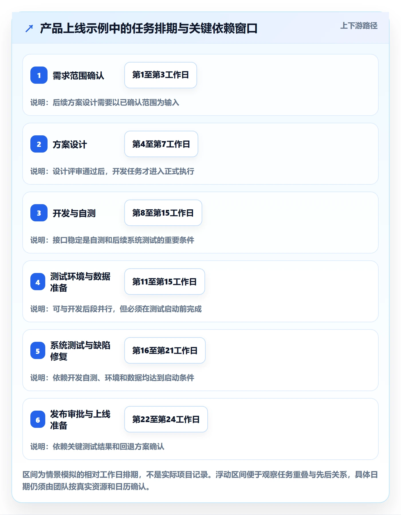 甘特图如何做好时间轴?管理层效率提升与操作步骤