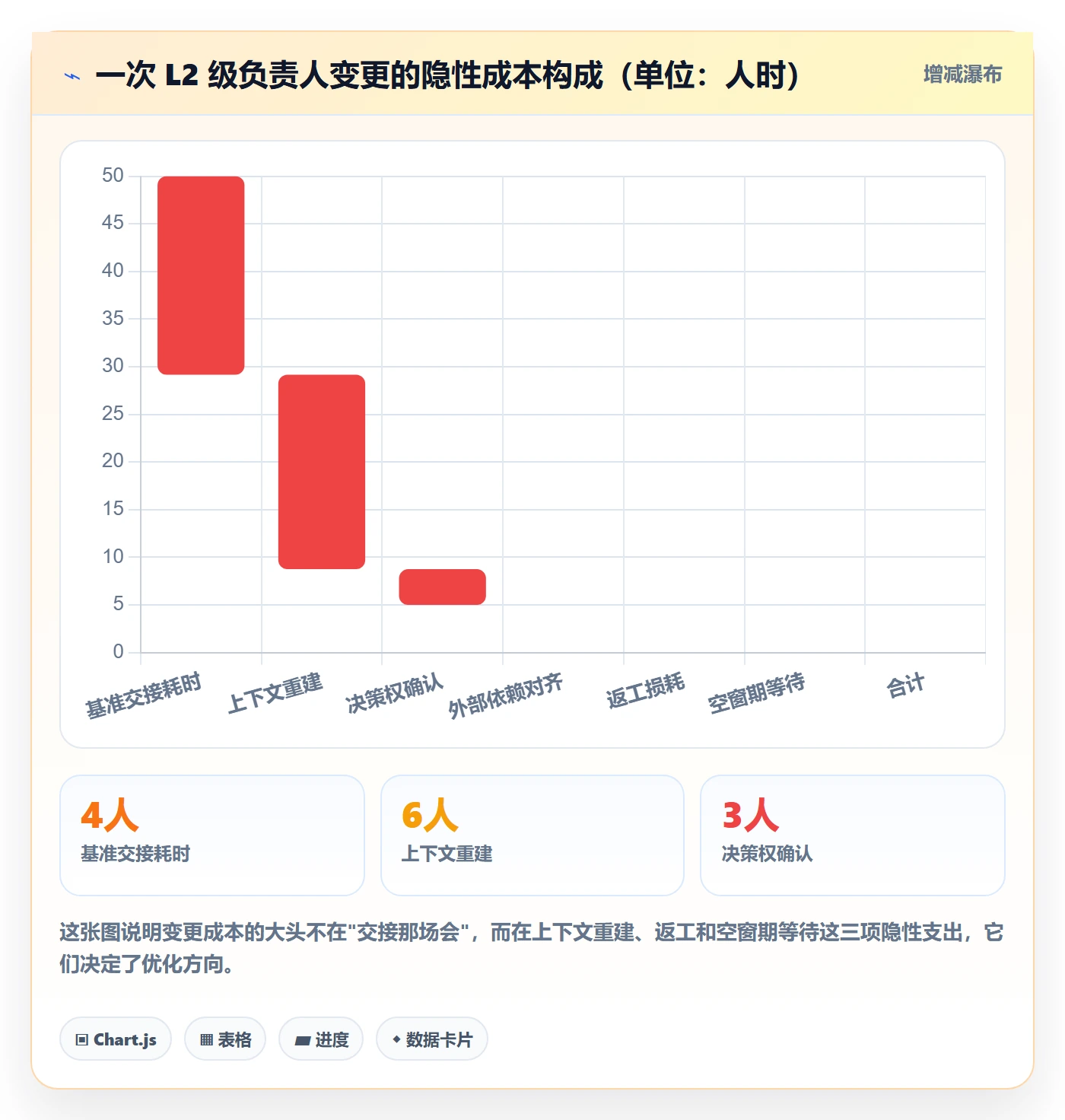 任务负责人变更管理指南：跨部门团队如何做好任务分派，落地方案全流程