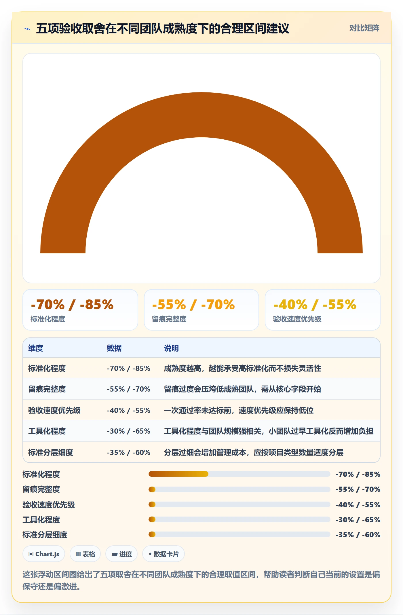 审核实操方法:项目成员提升任务验收效率的最佳实践方法与模板
