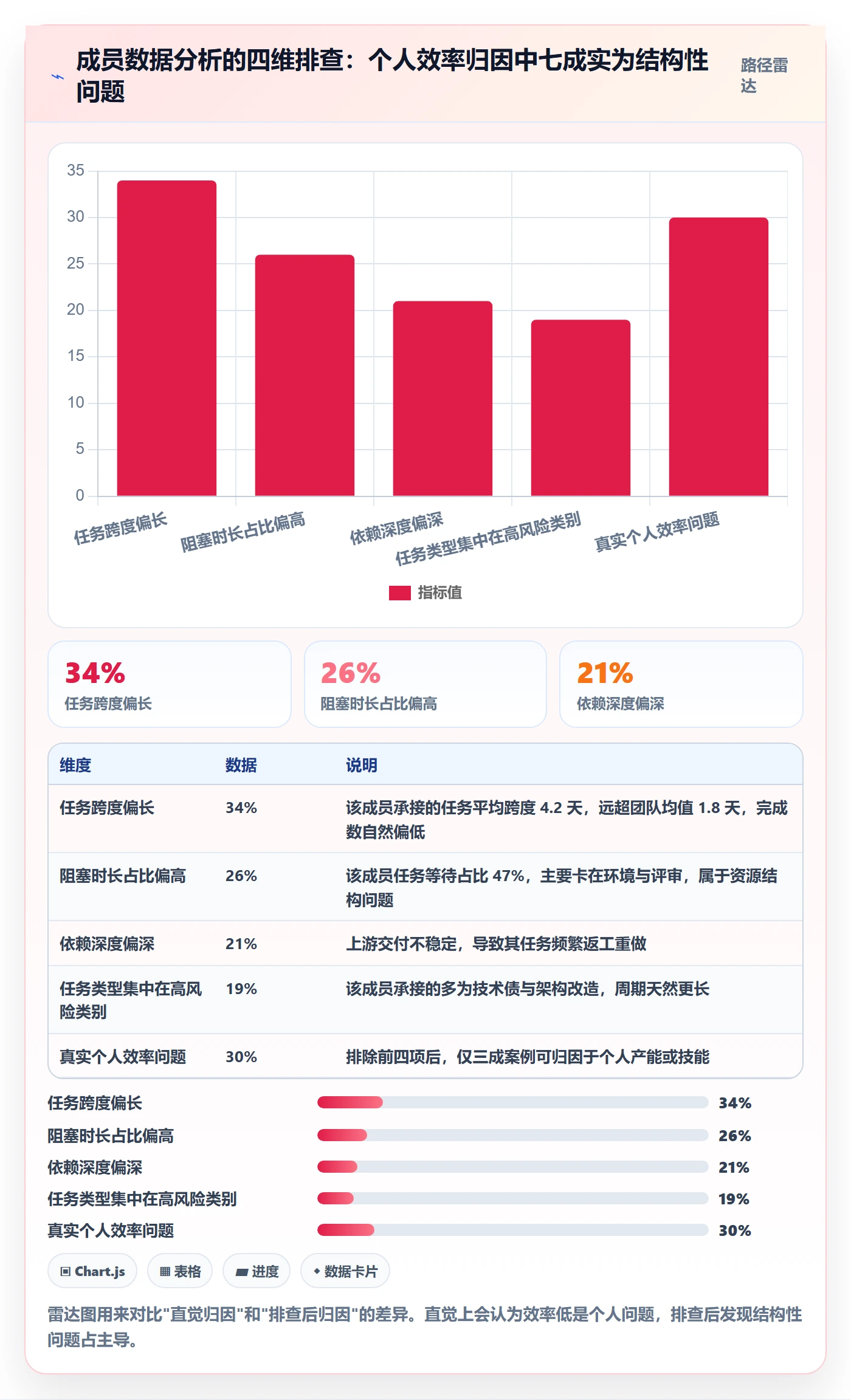 任务管理任务拆分教程:项目成员数据分析,避坑指南