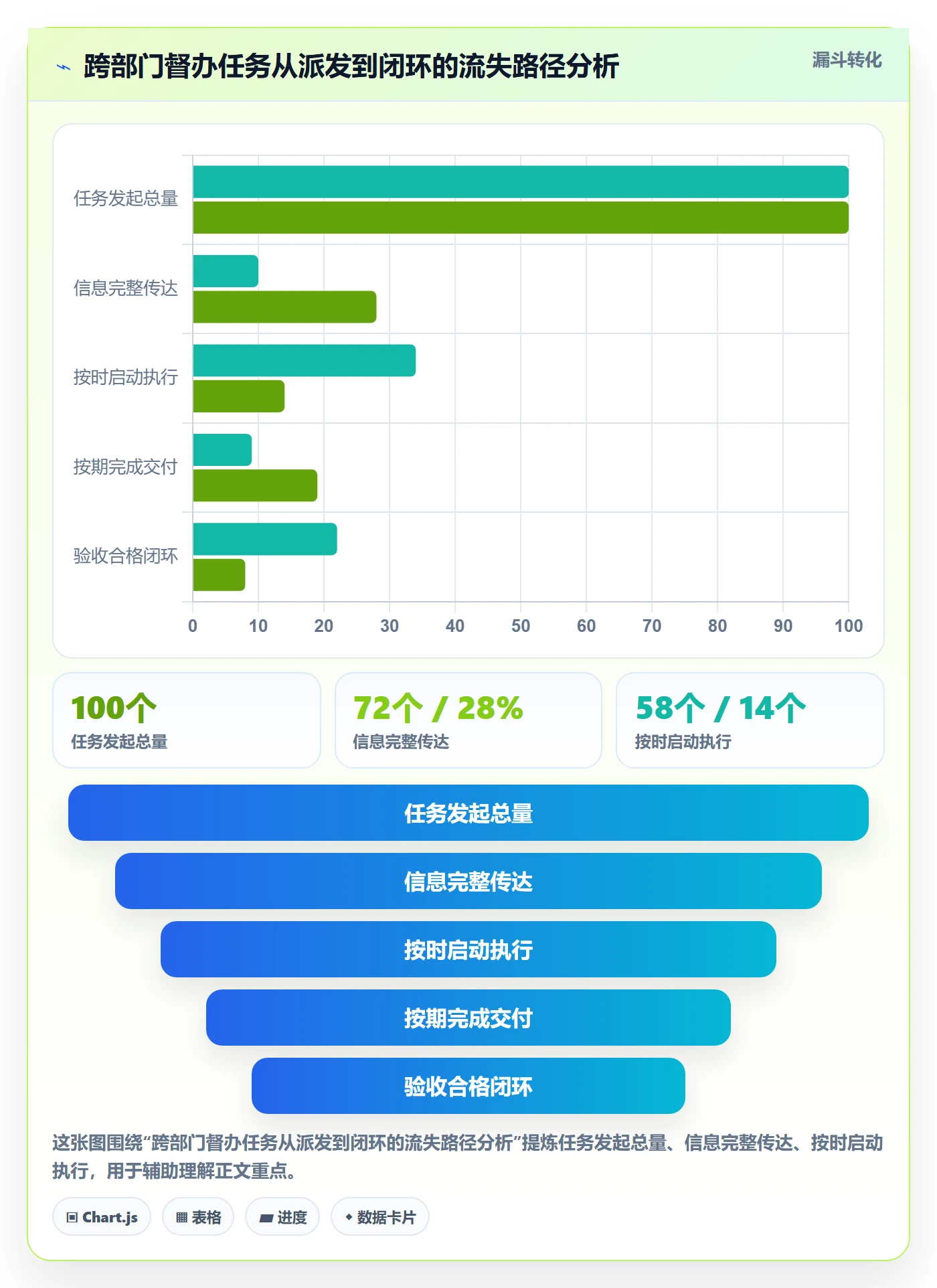 督办管理指南:跨部门团队如何做好任务提醒,风险控制全流程