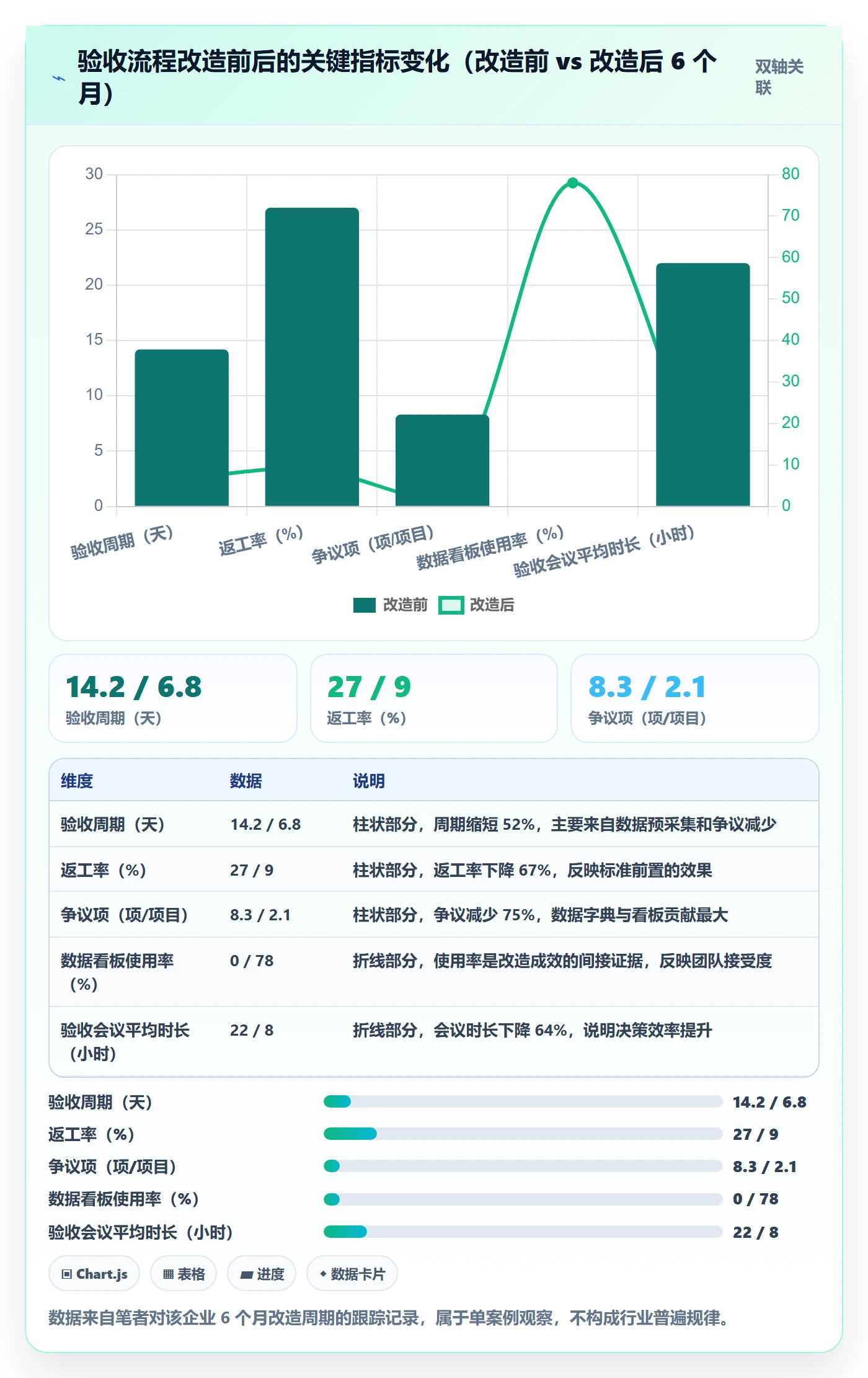 任务验收验收标准全流程:跨部门团队数据分析与一文讲清