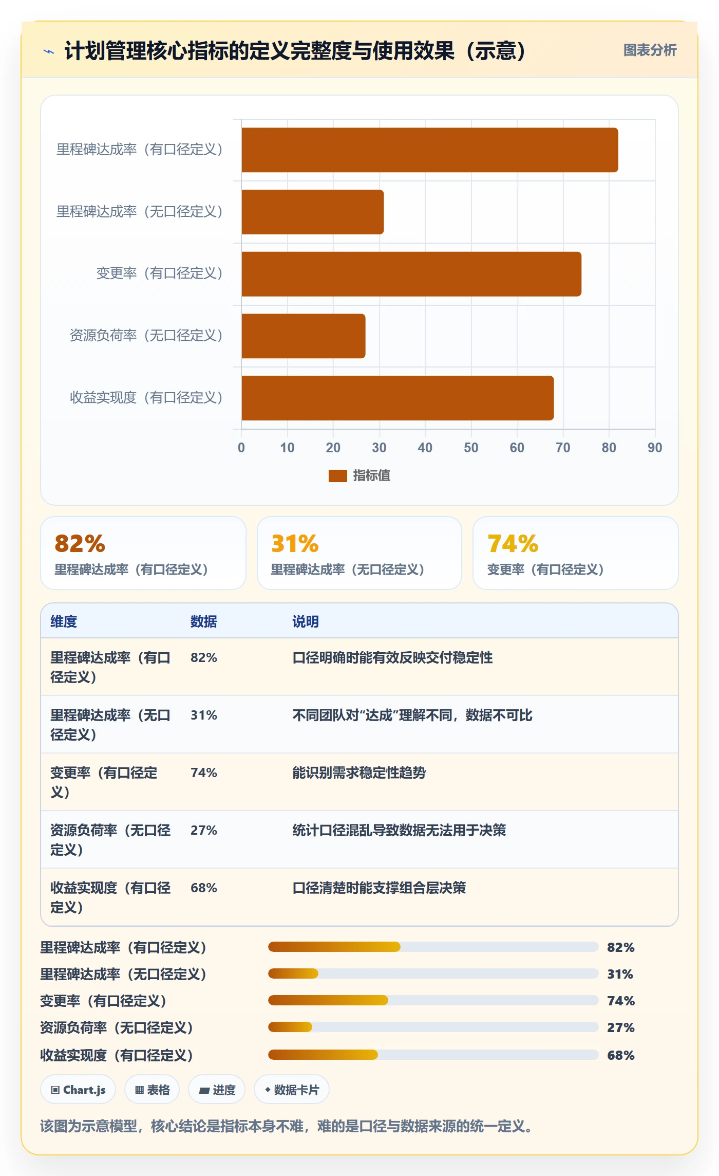 工作计划管理方法大全:PMO项目规划实操方法落地清单