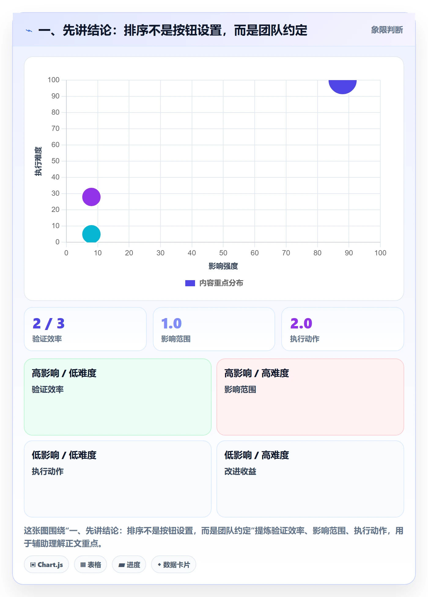 排序最佳实践：跨部门团队列表视图协同管理，常见问题