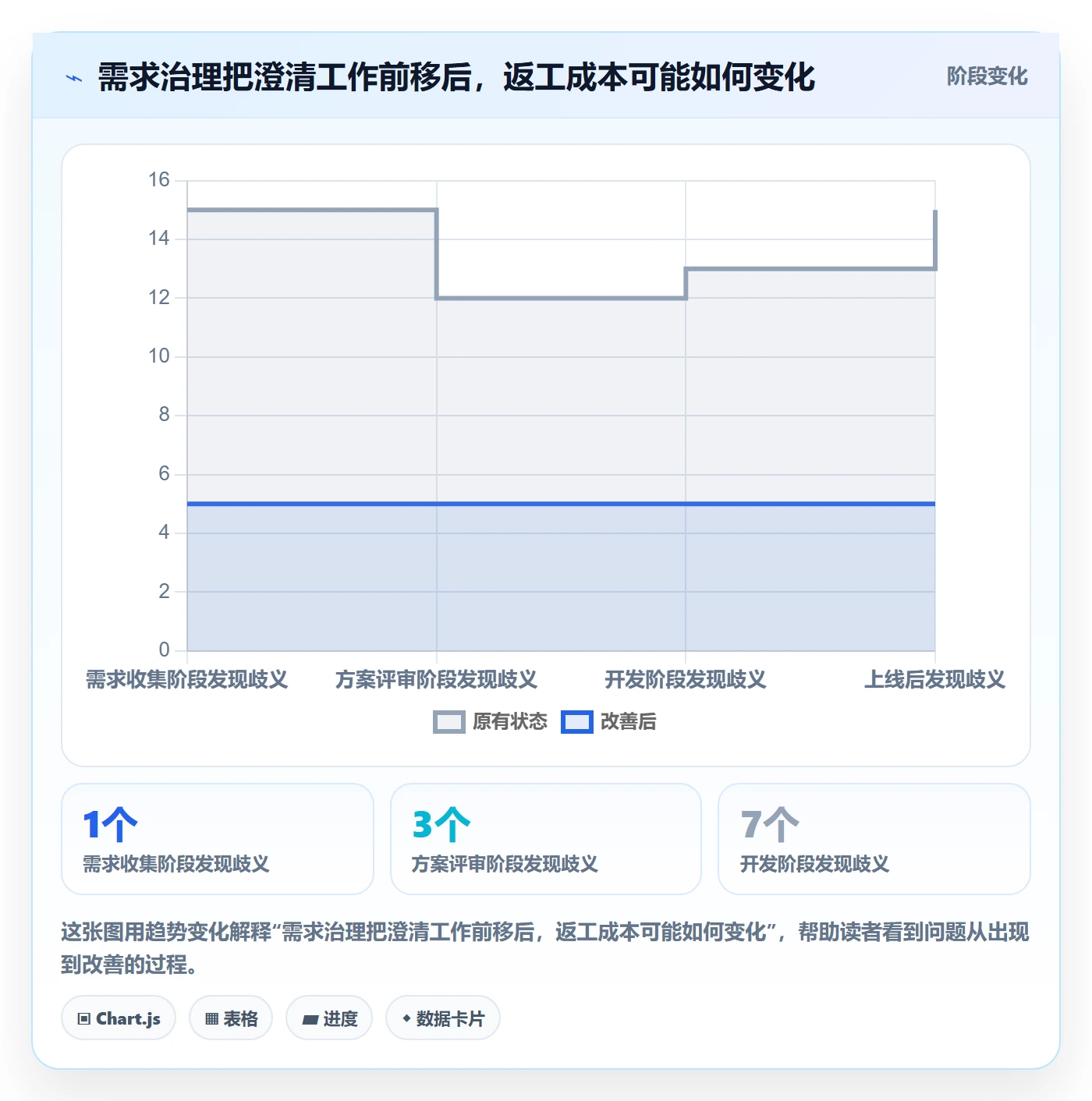 产品需求如何做好用户故事？PMO效率提升与操作步骤