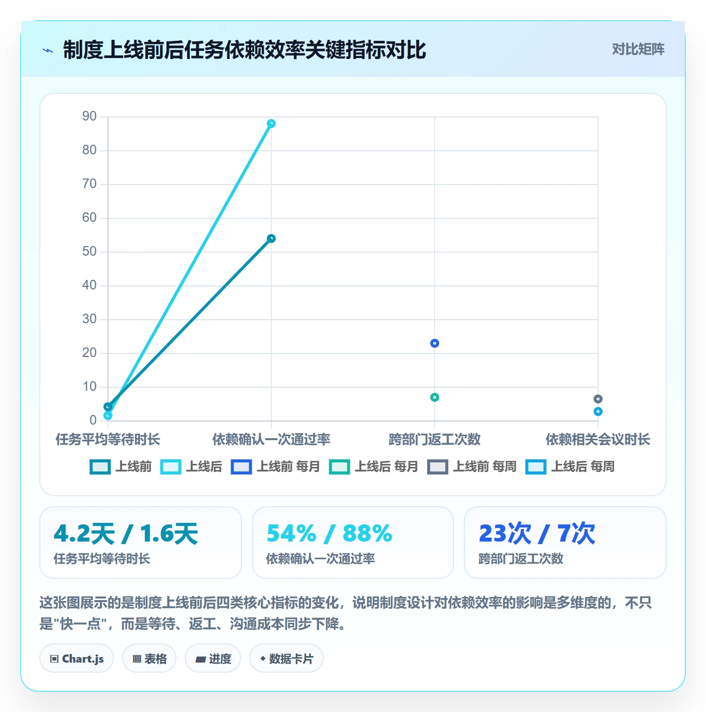 FS实操方法：企业管理者提升任务依赖效率的制度设计方法与模板