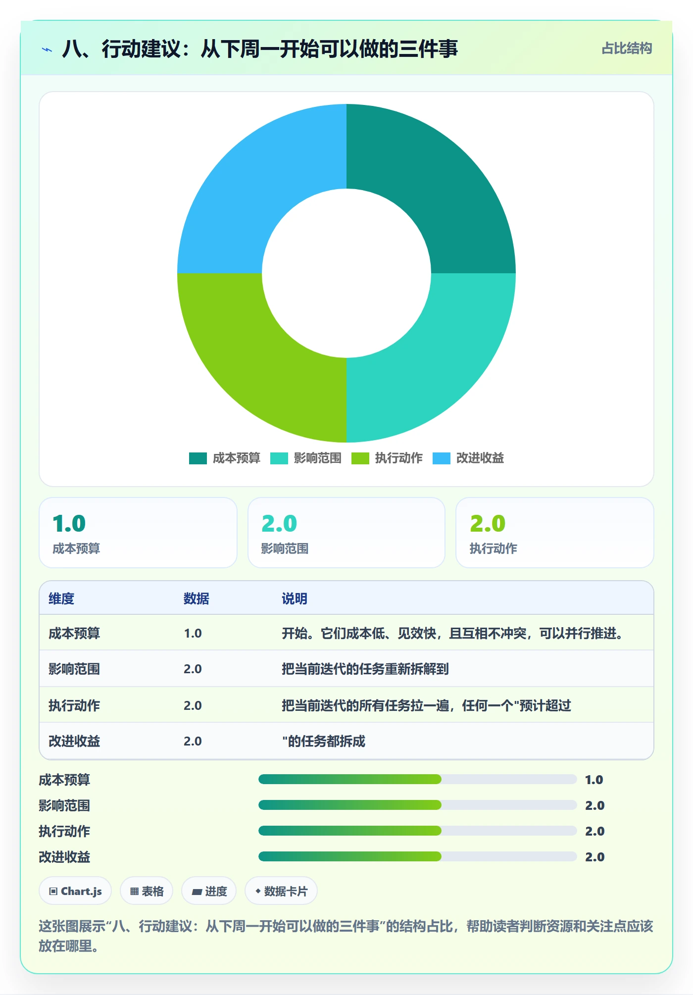 八、行动建议：从下周一开始可以做的三件事