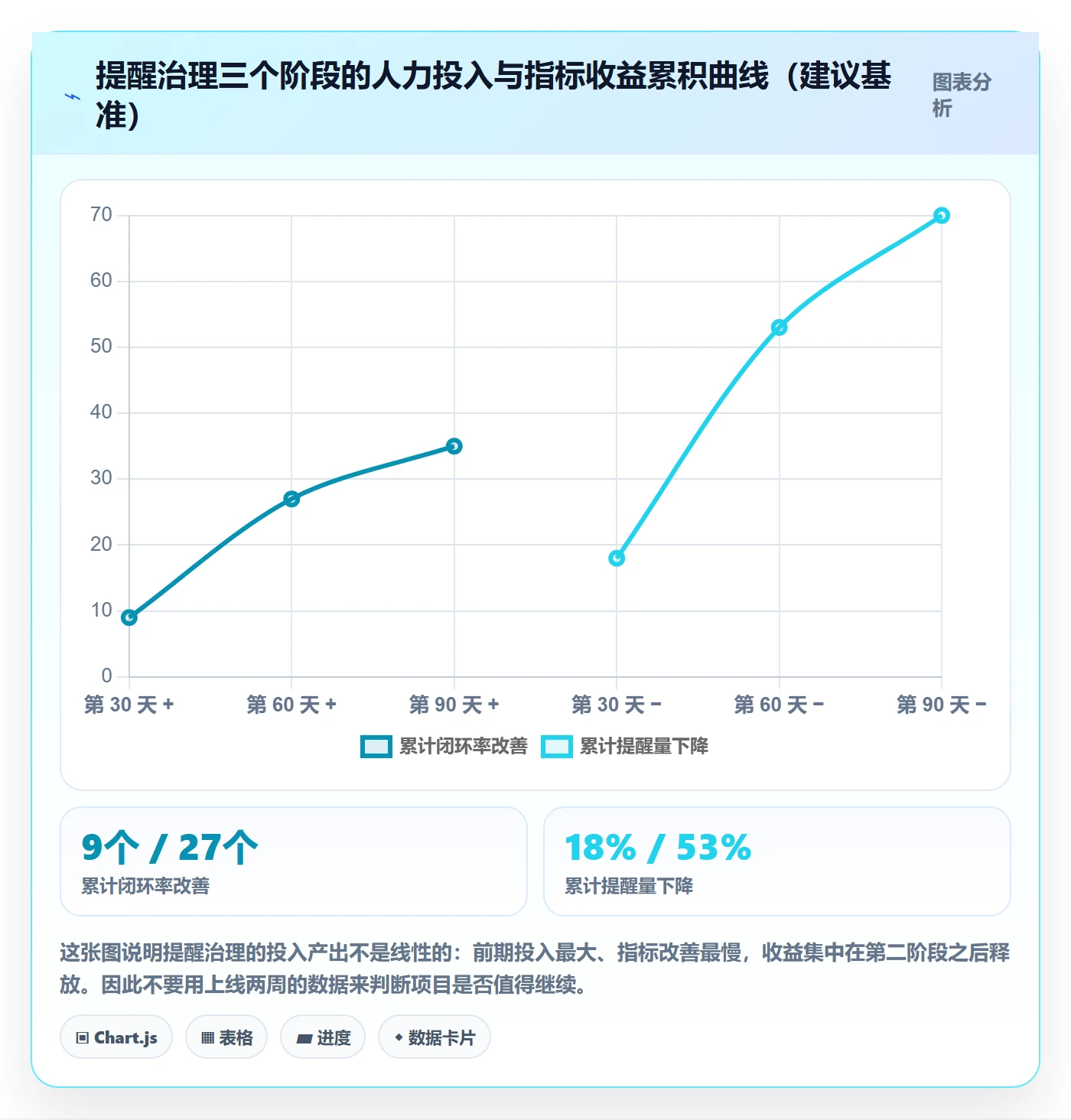 超期提醒流程与规范:产品经理任务提醒流程优化关键指标