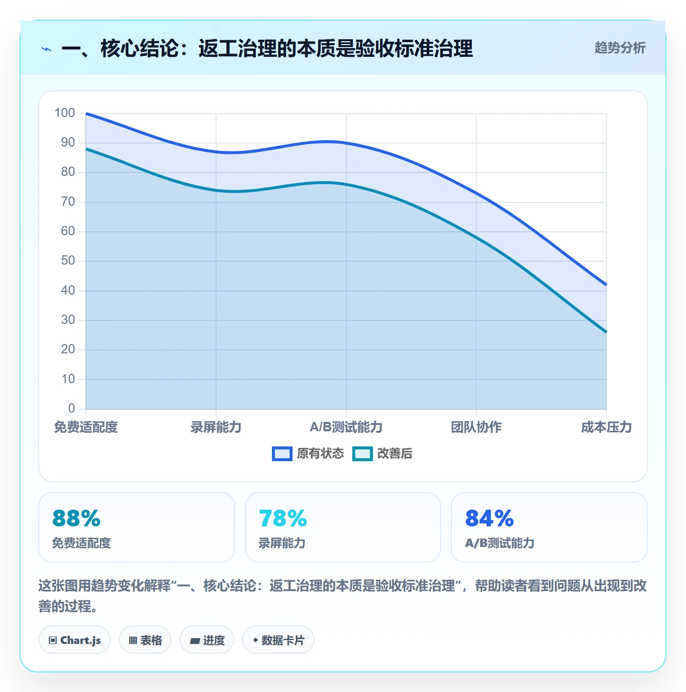 返工流程与规范：管理层任务验收最佳实践关键指标
