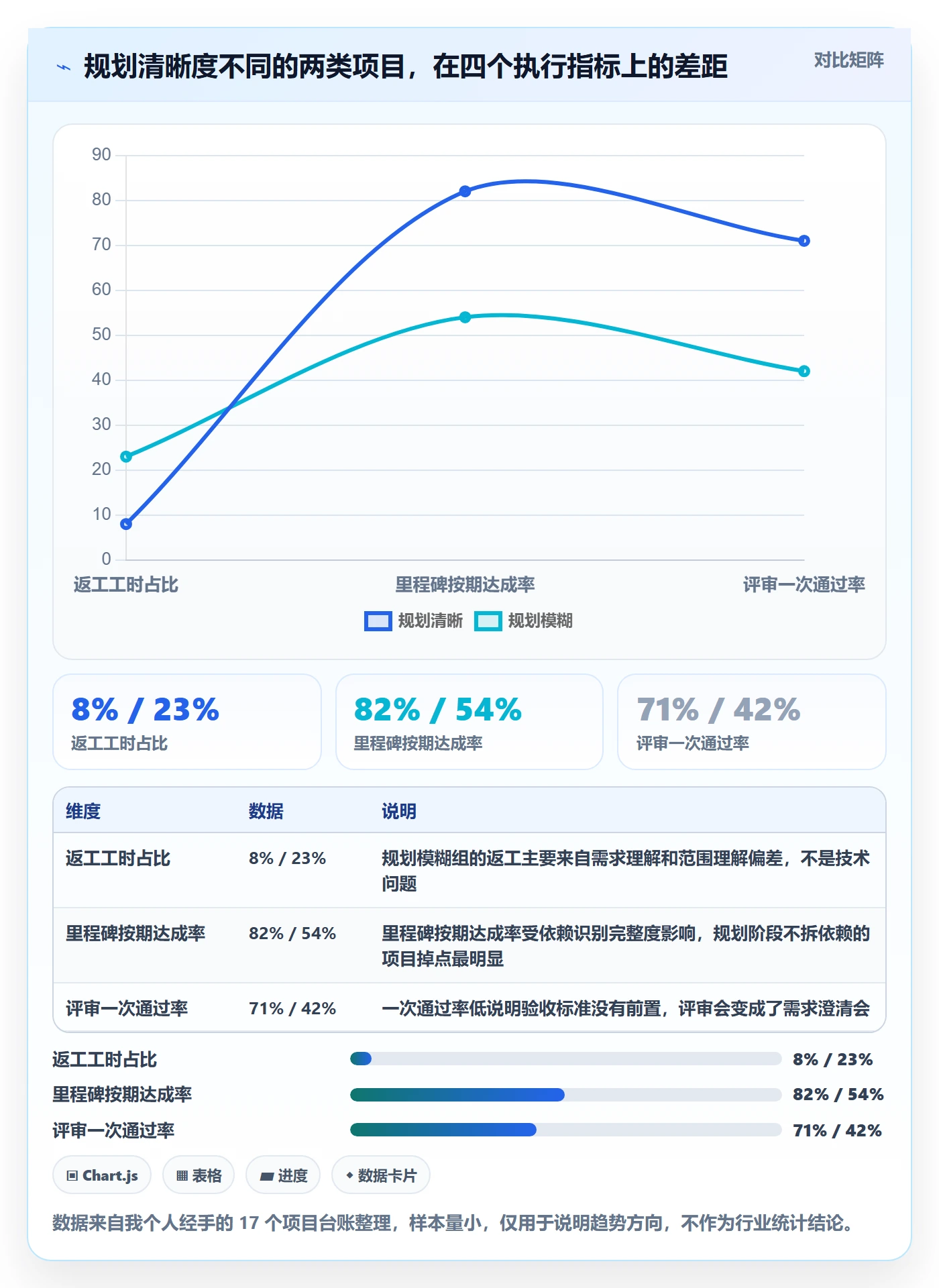 项目规划项目计划教程：项目负责人实操方法，避坑指南