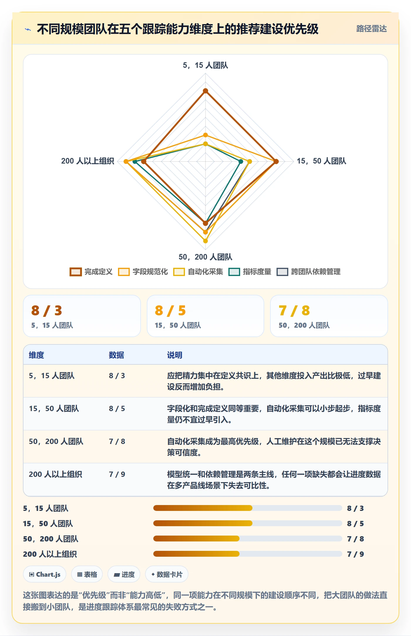 跟踪最佳实践:研发团队进度跟踪入门指南,常见问题