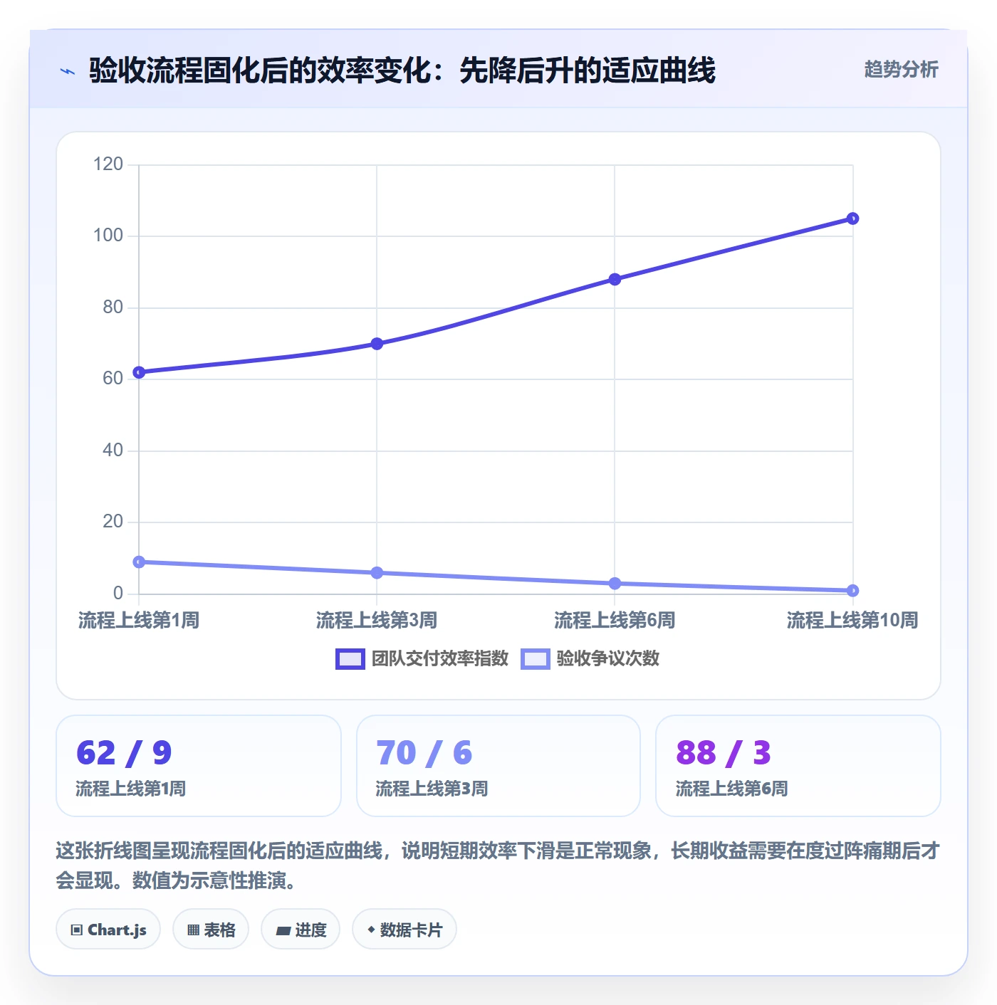 任务验收提交全流程:研发团队风险控制与一文讲清