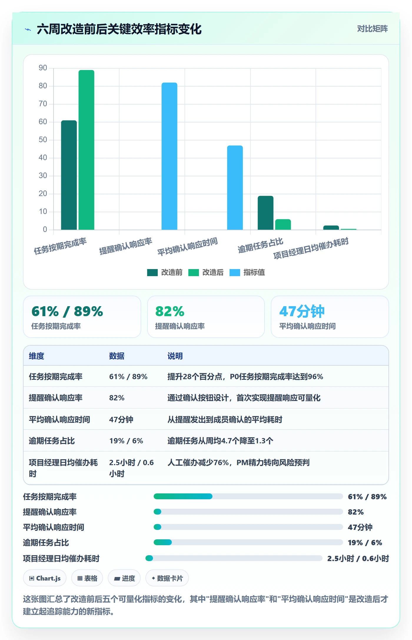消息通知落地方案:项目经理开展任务提醒的流程优化案例解析
