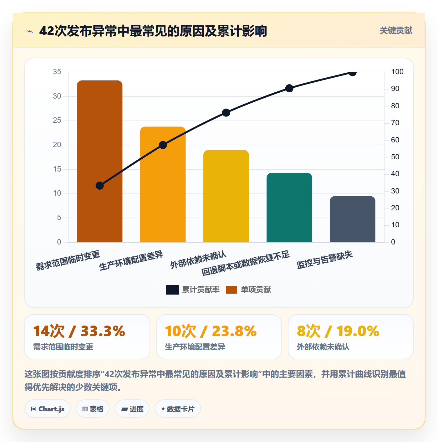 上线管理方法大全:项目经理发布管理入门指南落地清单
