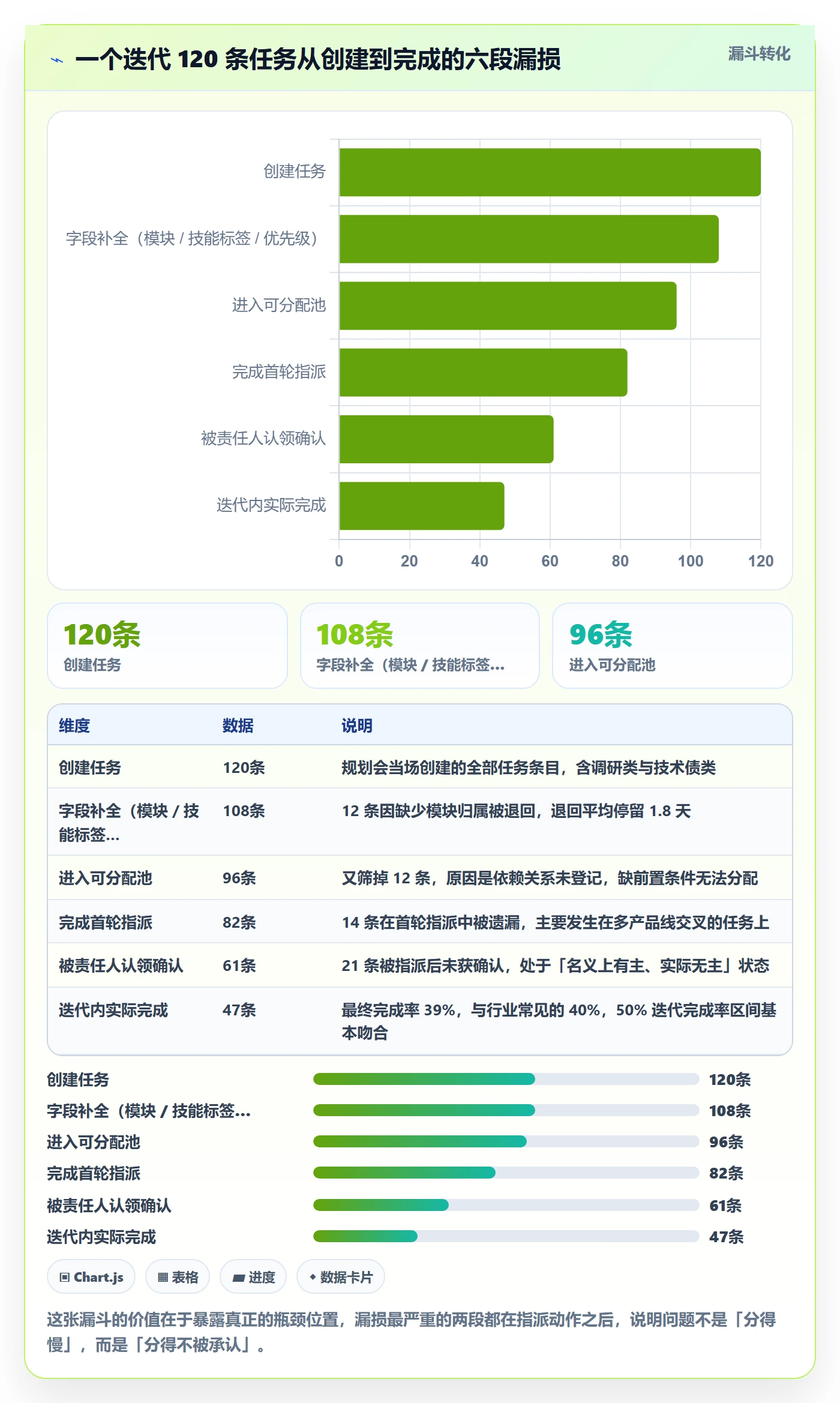 批量分配实操方法:研发团队提升任务分派效率的实操方法方法与模板