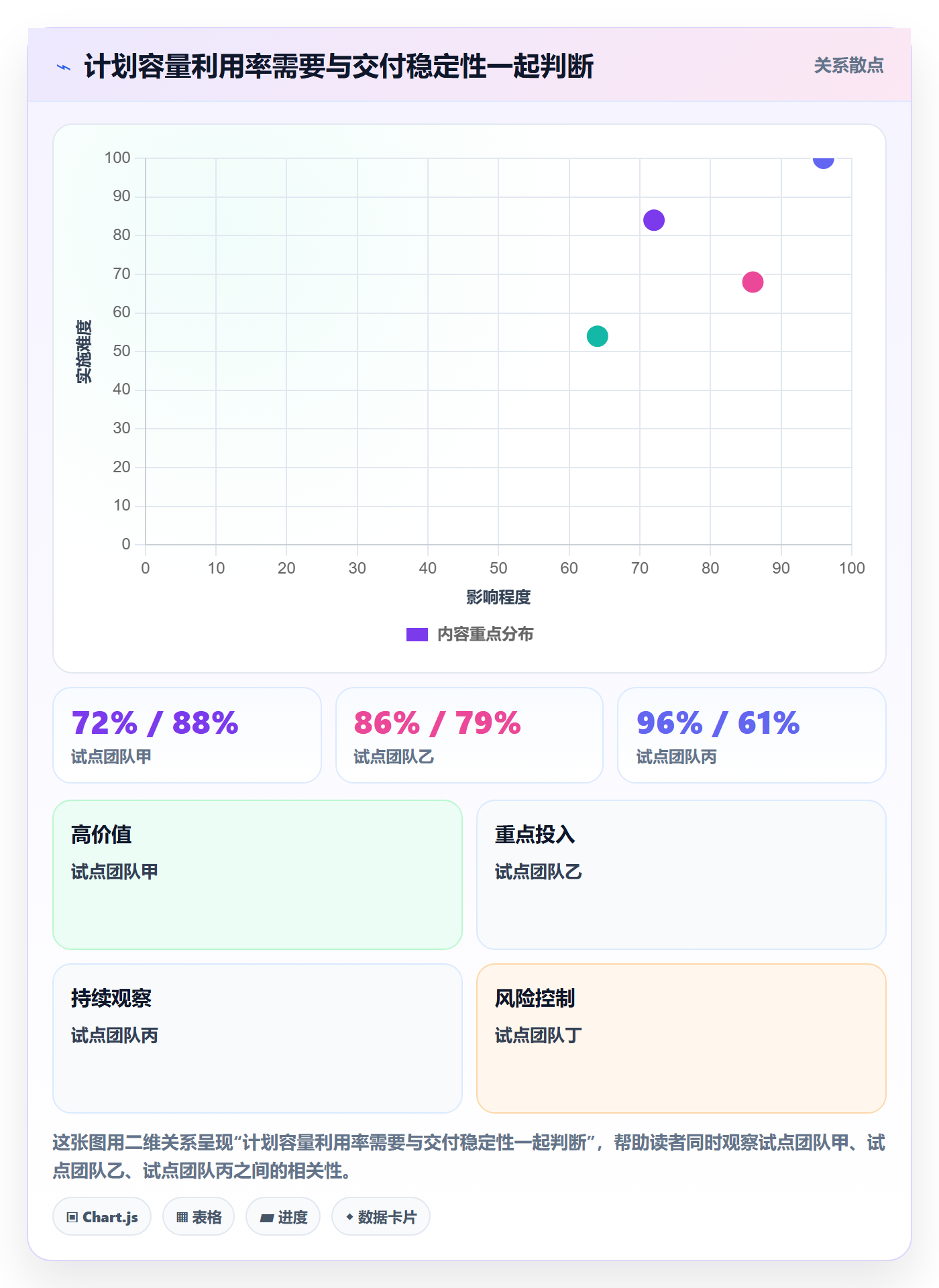 资源管理如何做好资源池?PMO入门指南与操作步骤