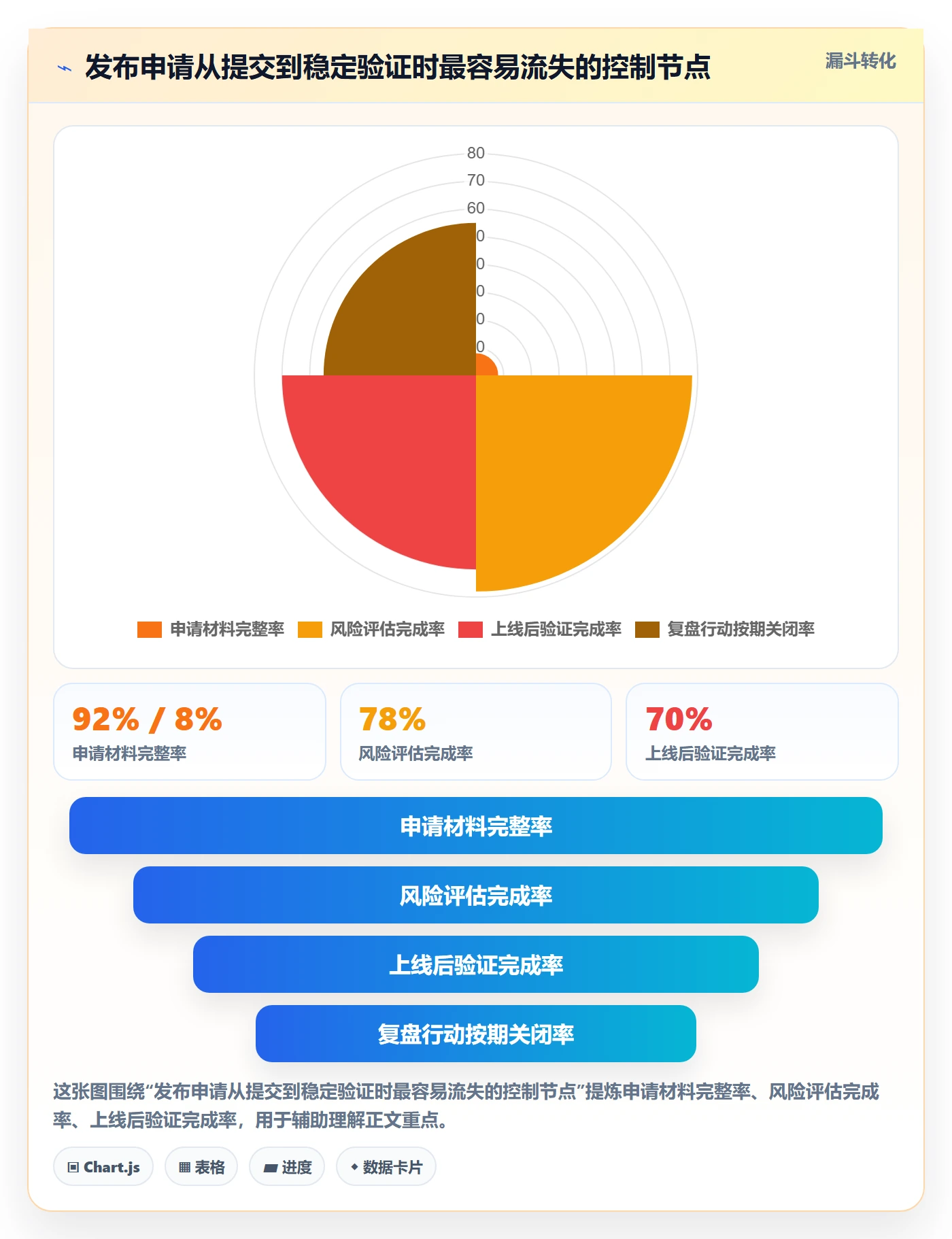 发布管理发布审批全流程:项目负责人制度设计与一文讲清