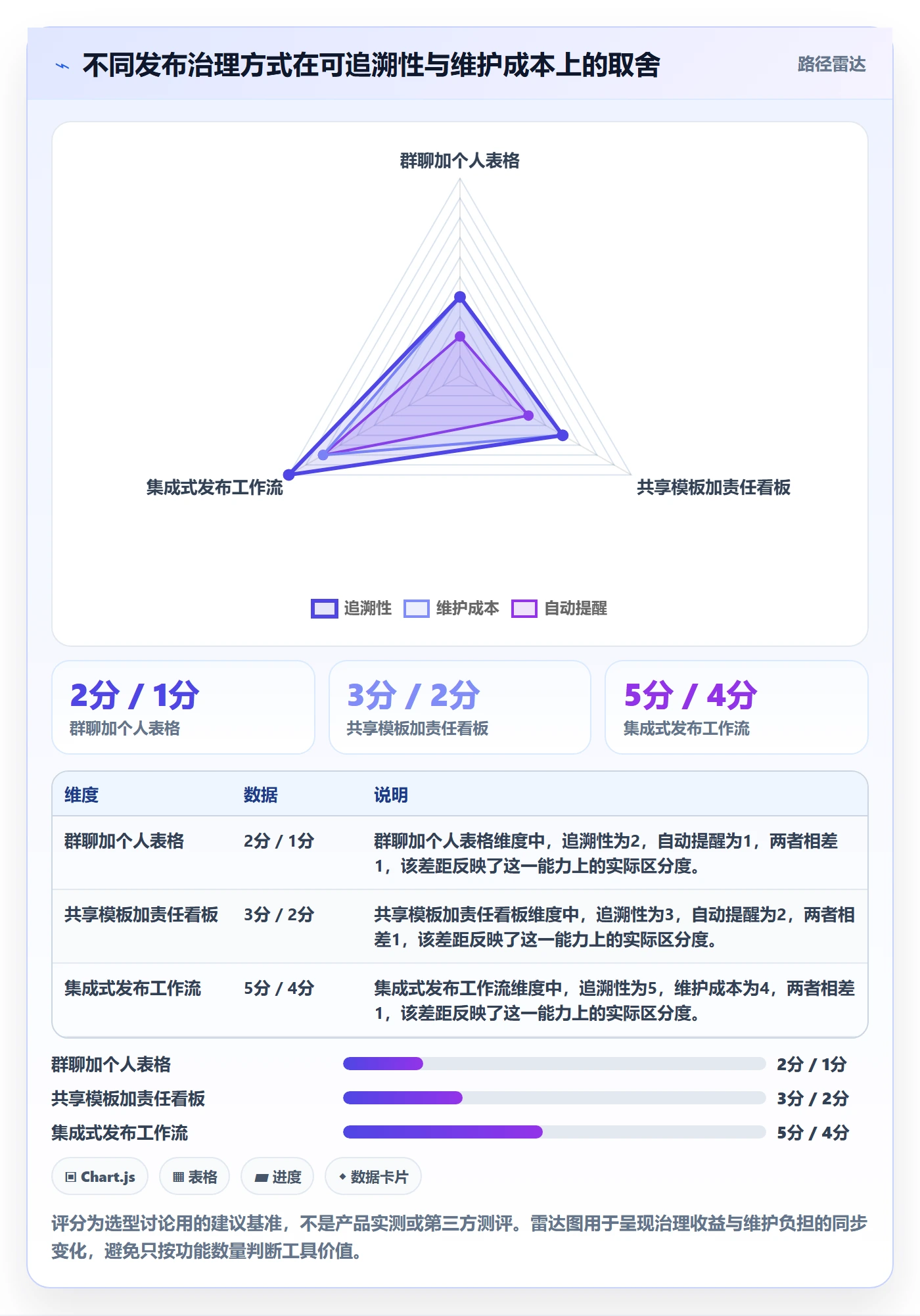 上线计划怎么做?企业管理者最佳实践:发布管理从0到1