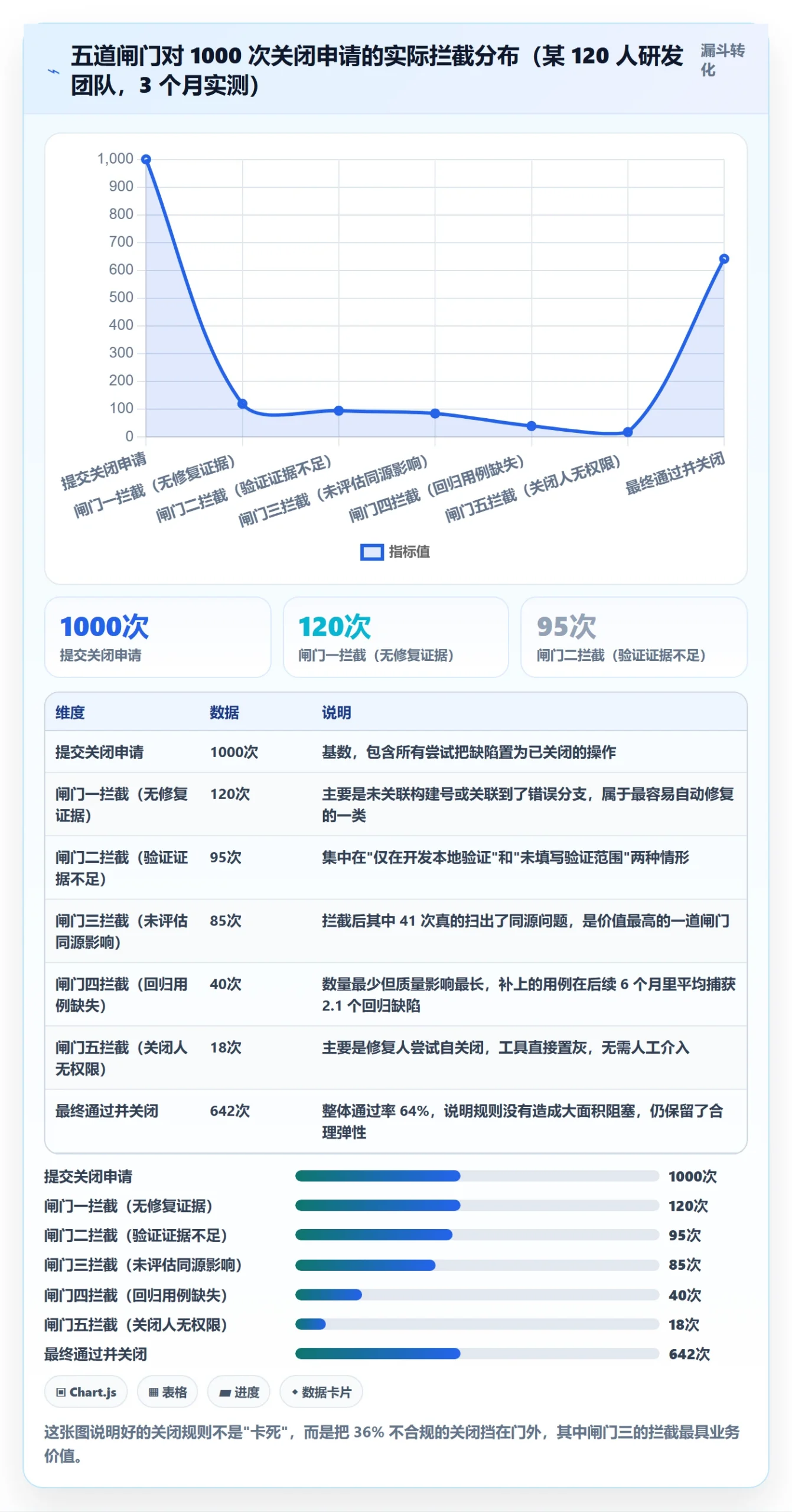 关闭怎么做?项目负责人落地方案:Bug / 缺陷从0到1