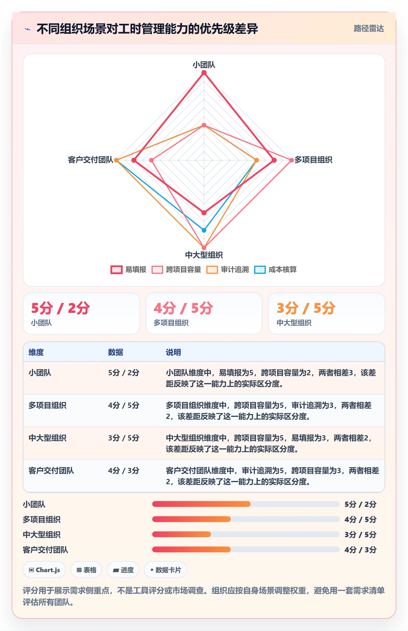任务工时怎么做?PMO入门指南:工时表从0到1