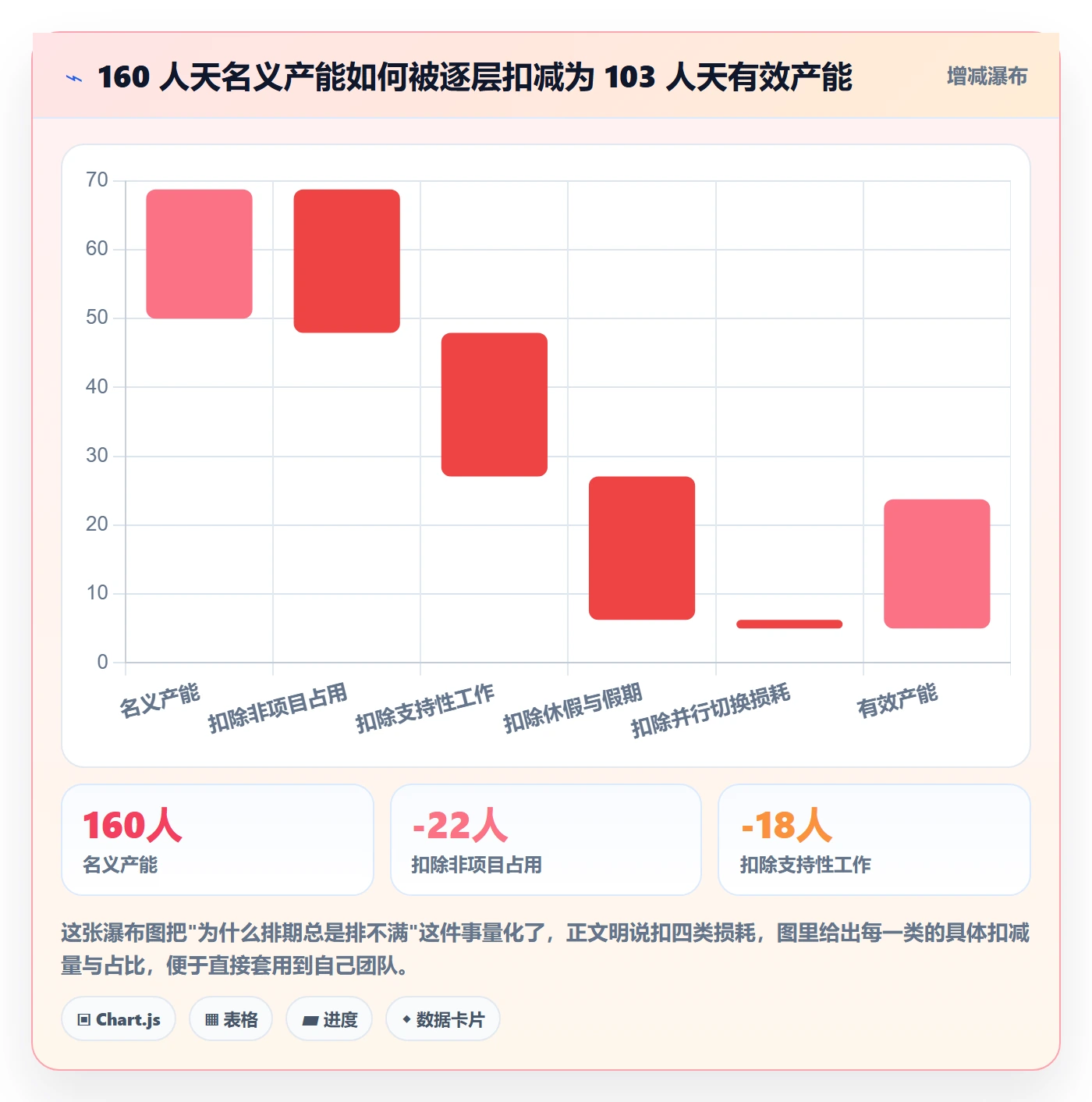 需求排期需求排期教程：产品经理落地方案，避坑指南