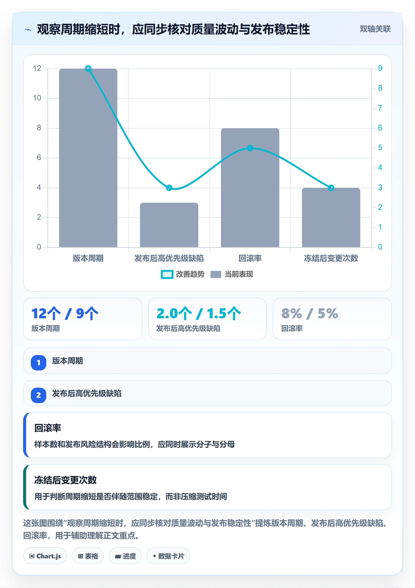 版本管理如何做好版本状态?项目负责人实操方法与操作步骤