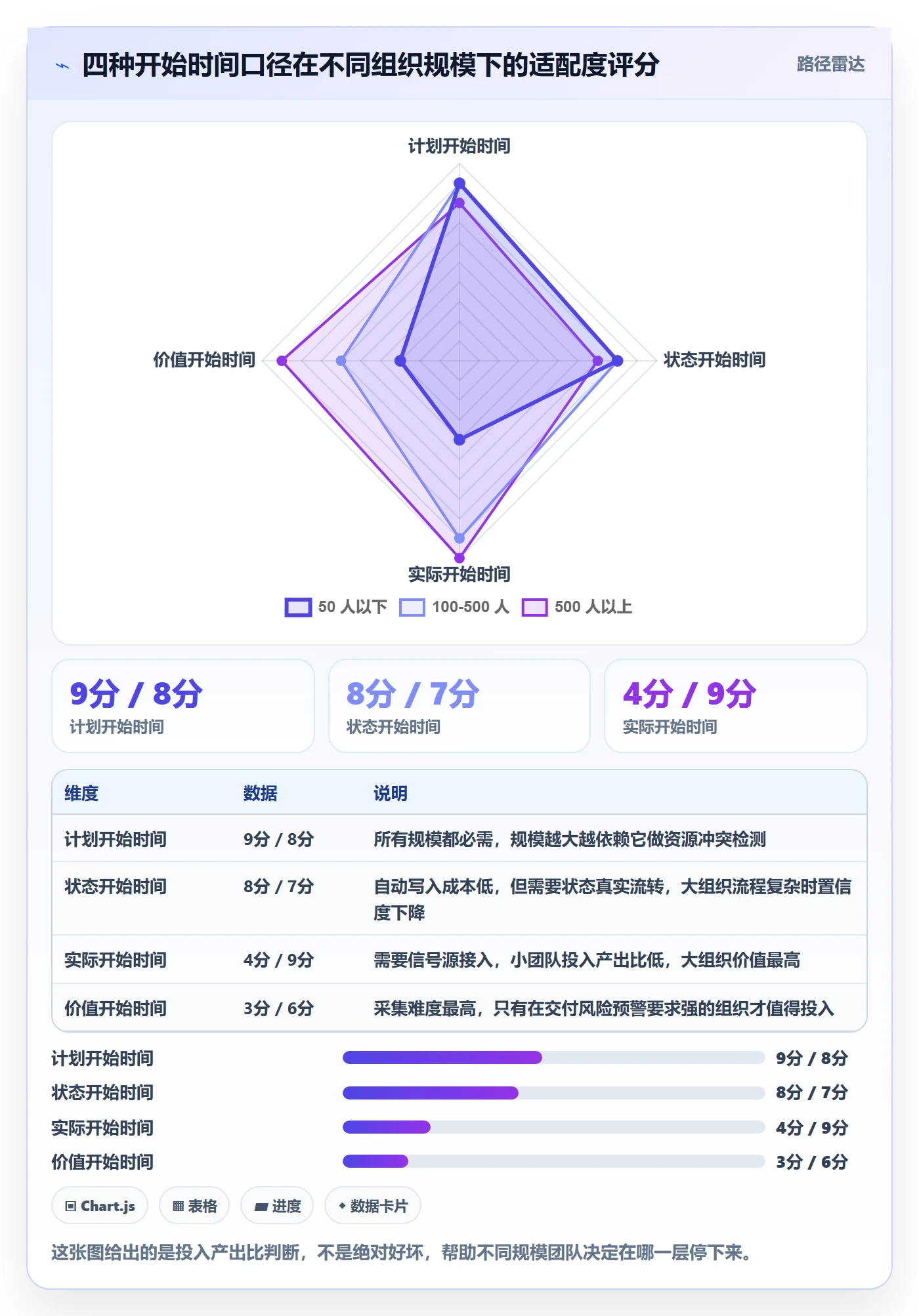 任务属性开始时间全流程:产品经理落地方案与一文讲清