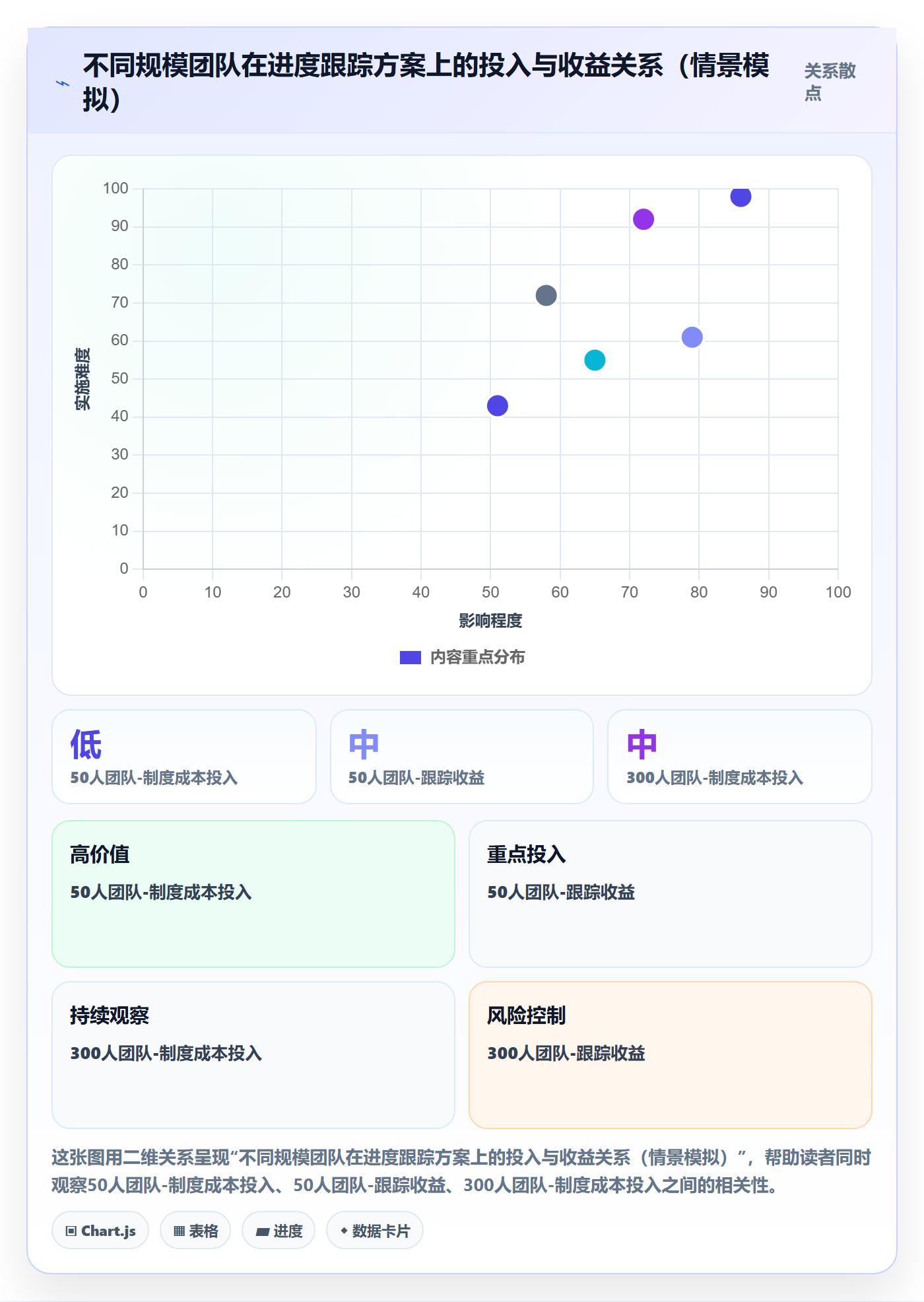 进度跟踪进展教程:企业管理者实操方法,避坑指南