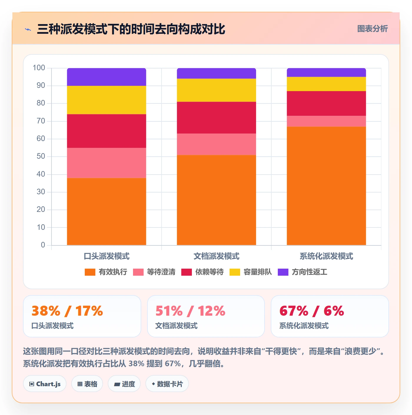 任务分派如何做好派发?产品经理制度设计与操作步骤